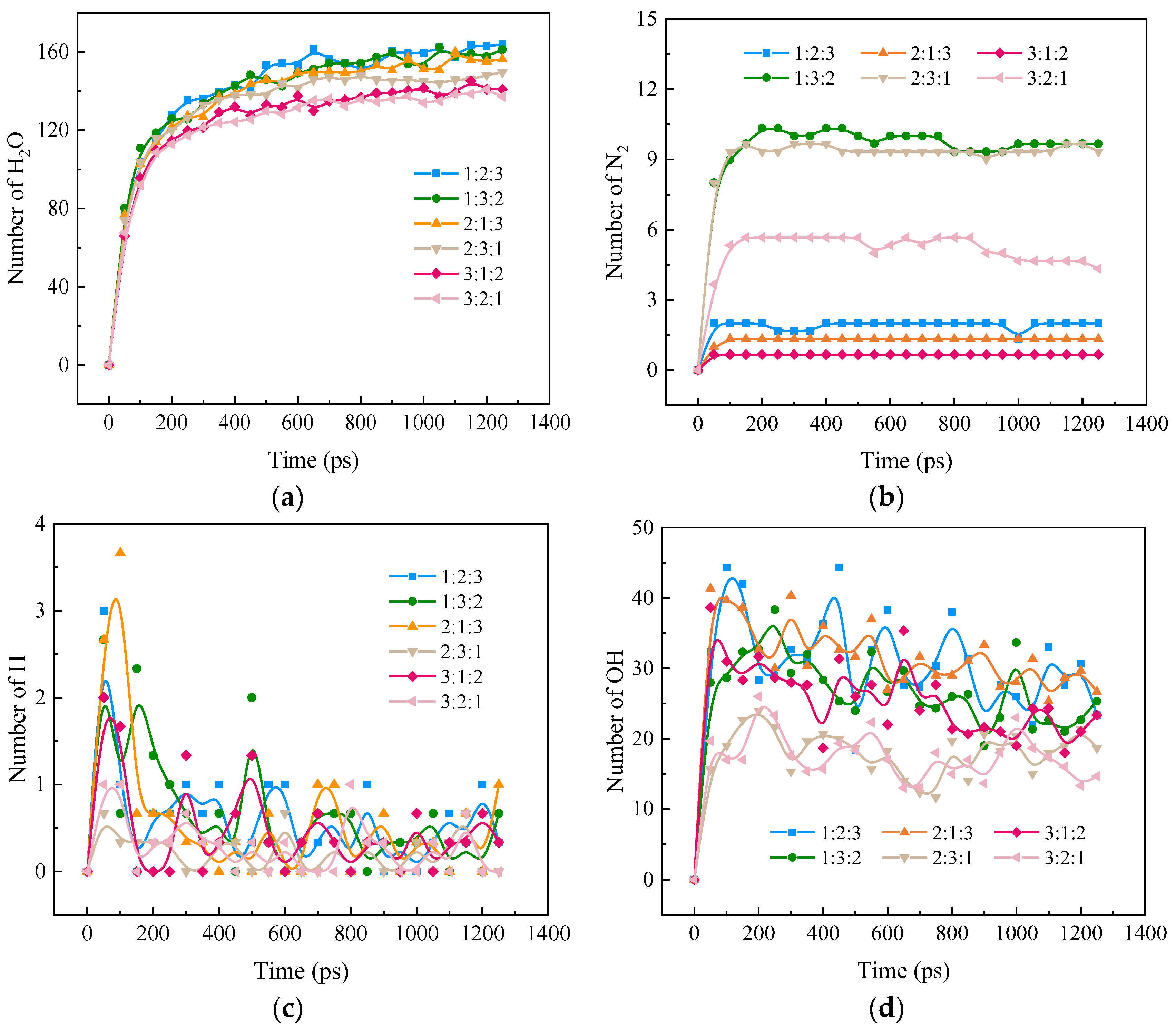 Molecules 28 08140 g006
