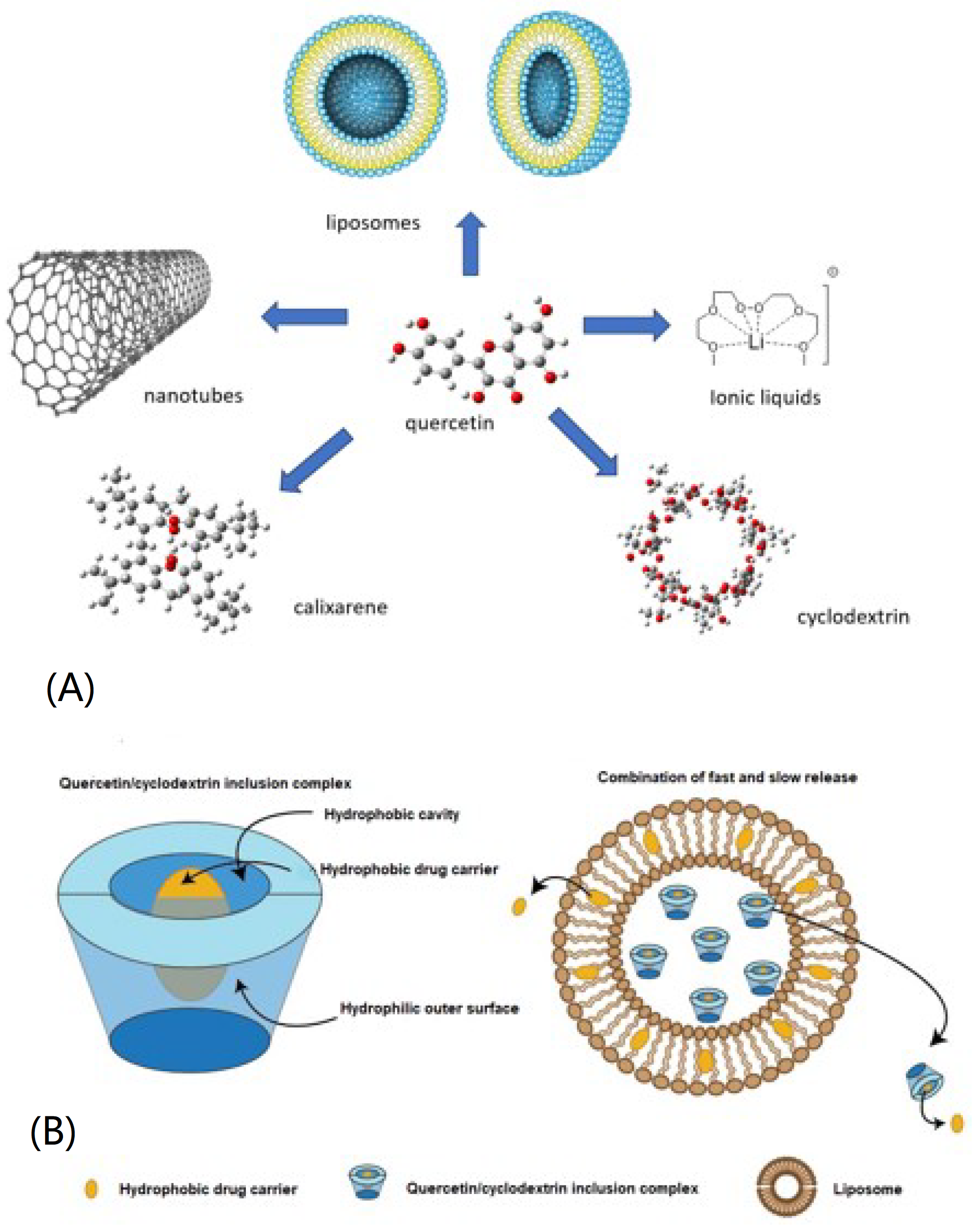 Molecules 28 08141 sch012