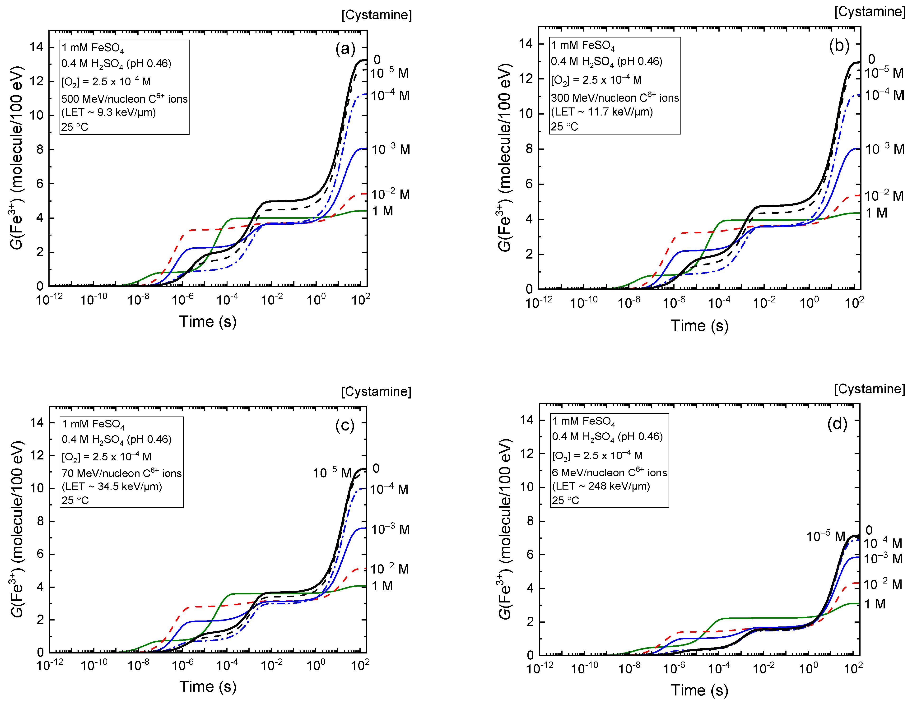 Molecules 28 08144 g001