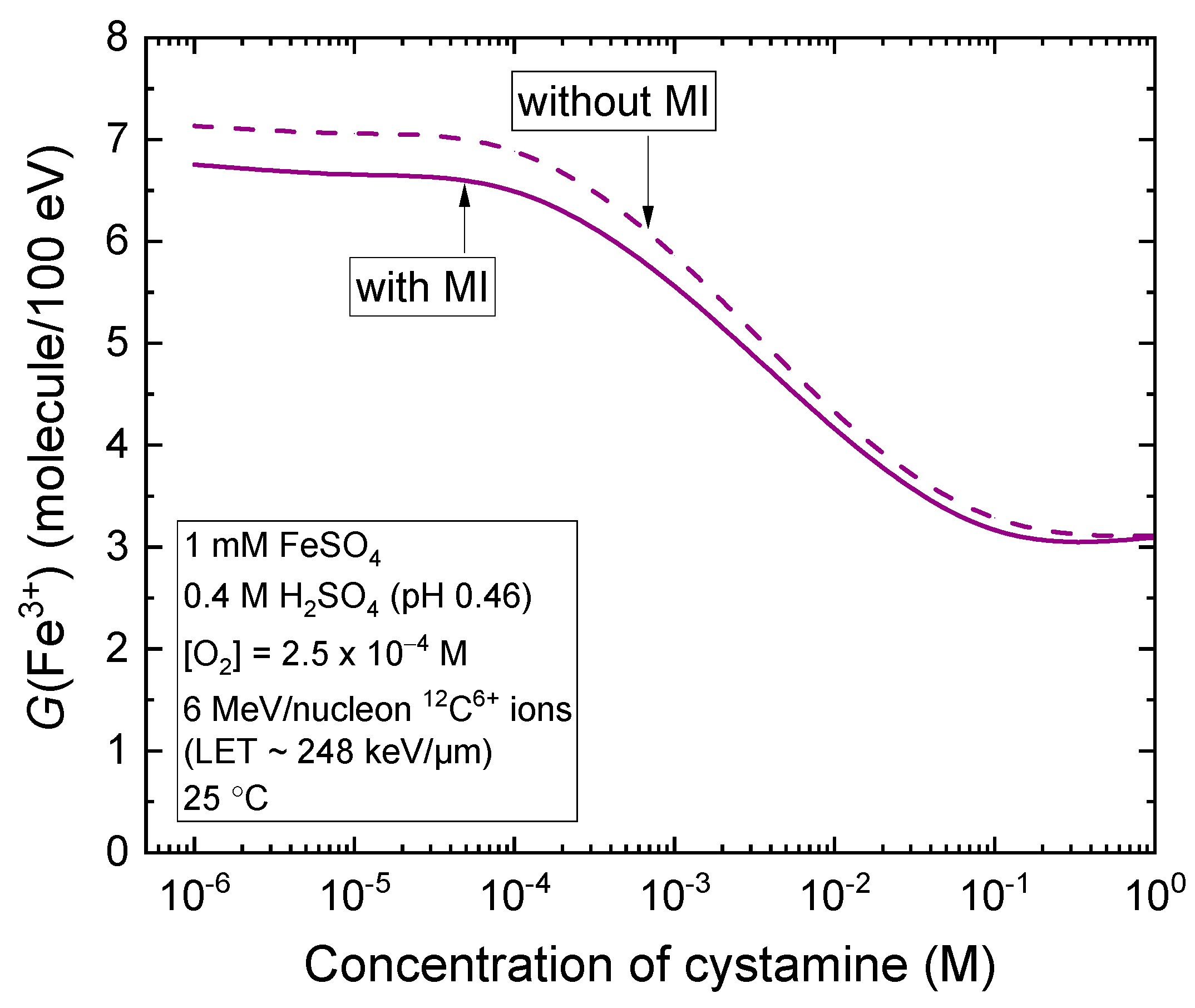 Molecules 28 08144 g006