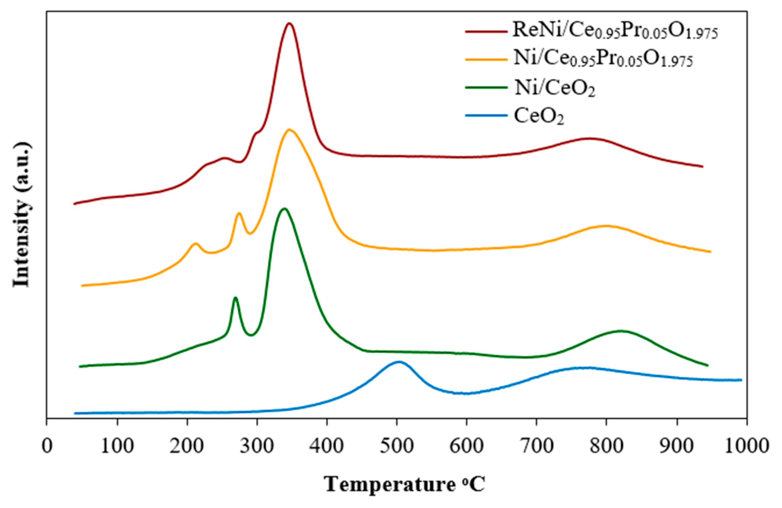 Molecules 28 08146 g004 Molecules 28 08146 g004