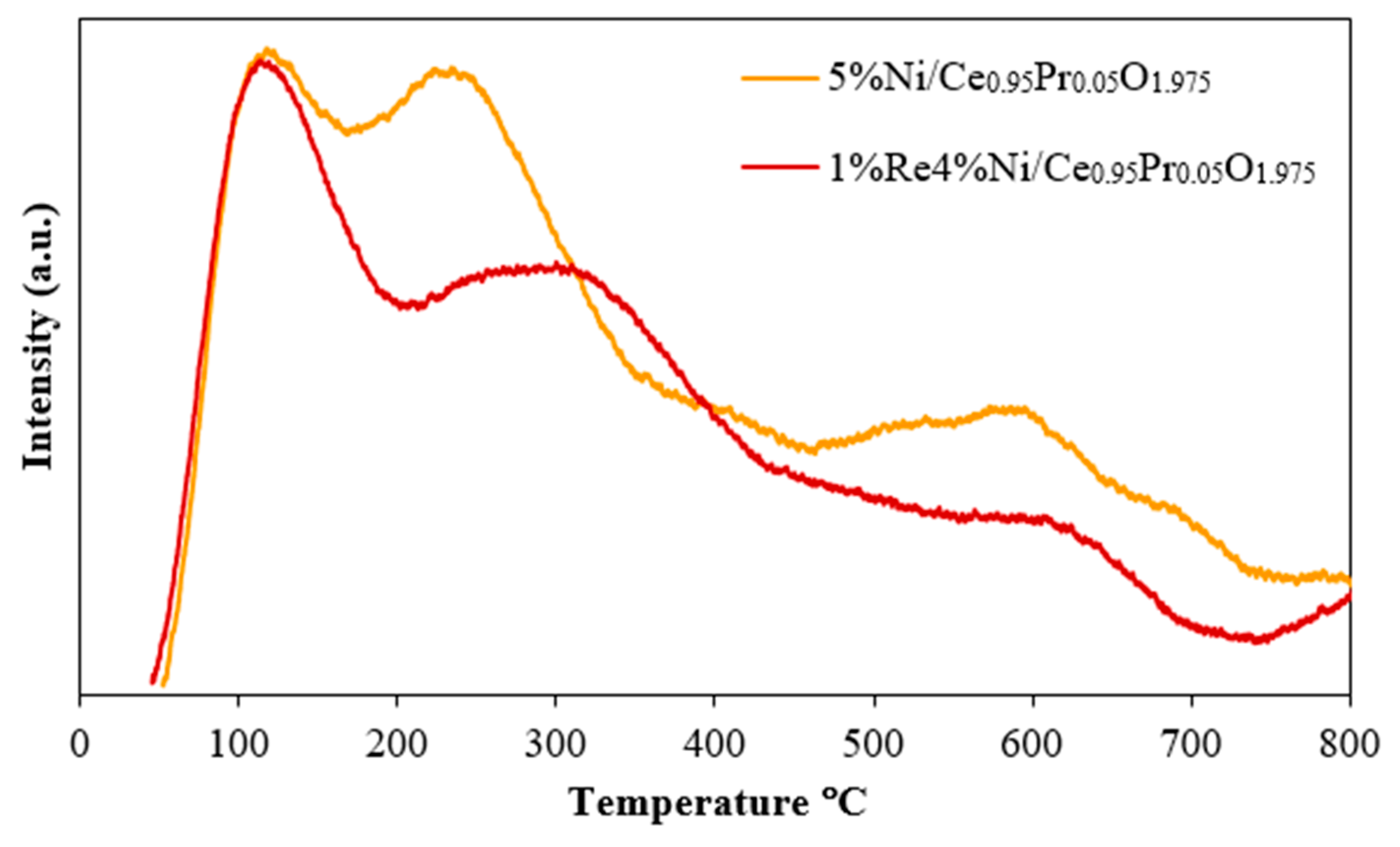 Molecules 28 08146 g005 Molecules 28 08146 g005