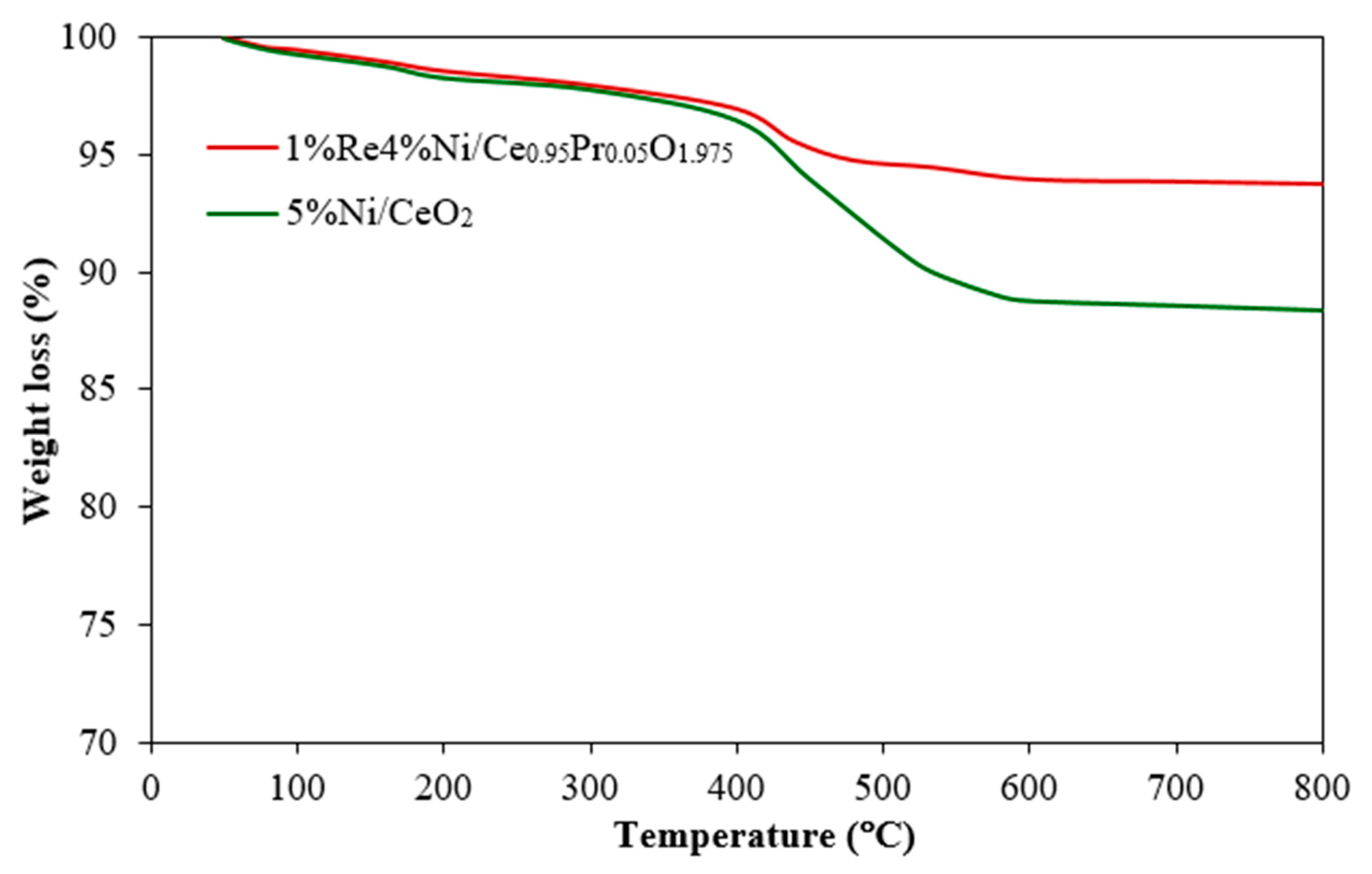 Molecules 28 08146 g008 Molecules 28 08146 g008