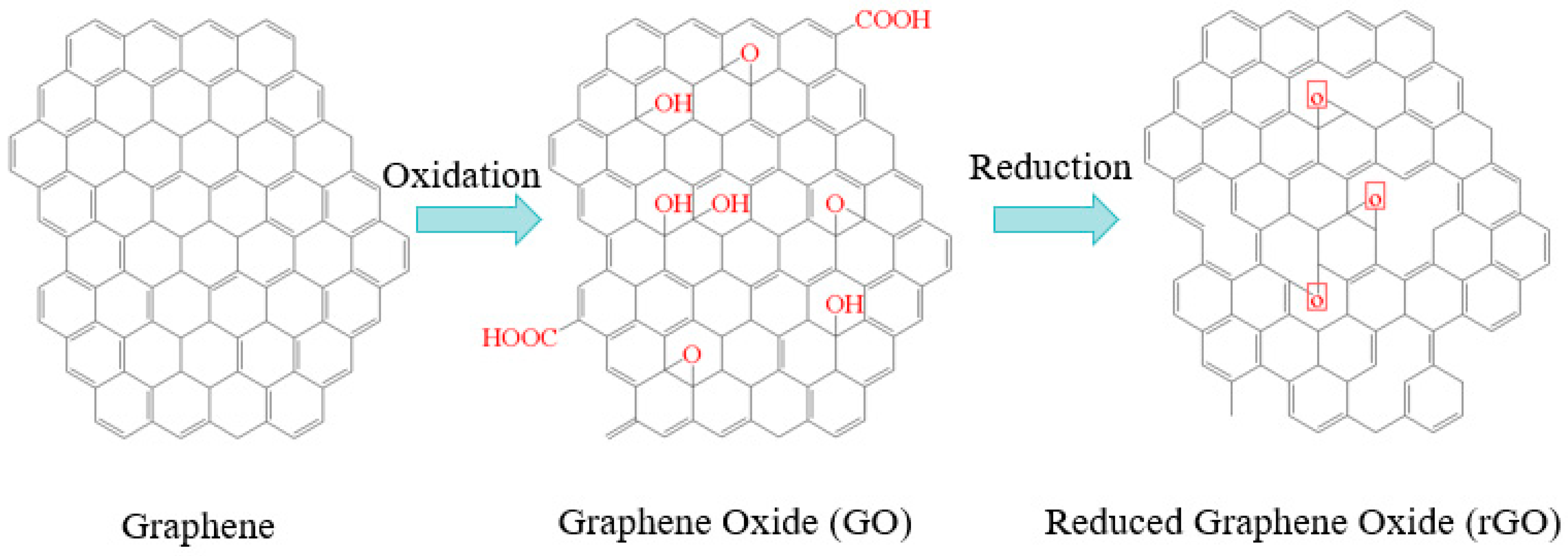 Molecules 28 08150 g002