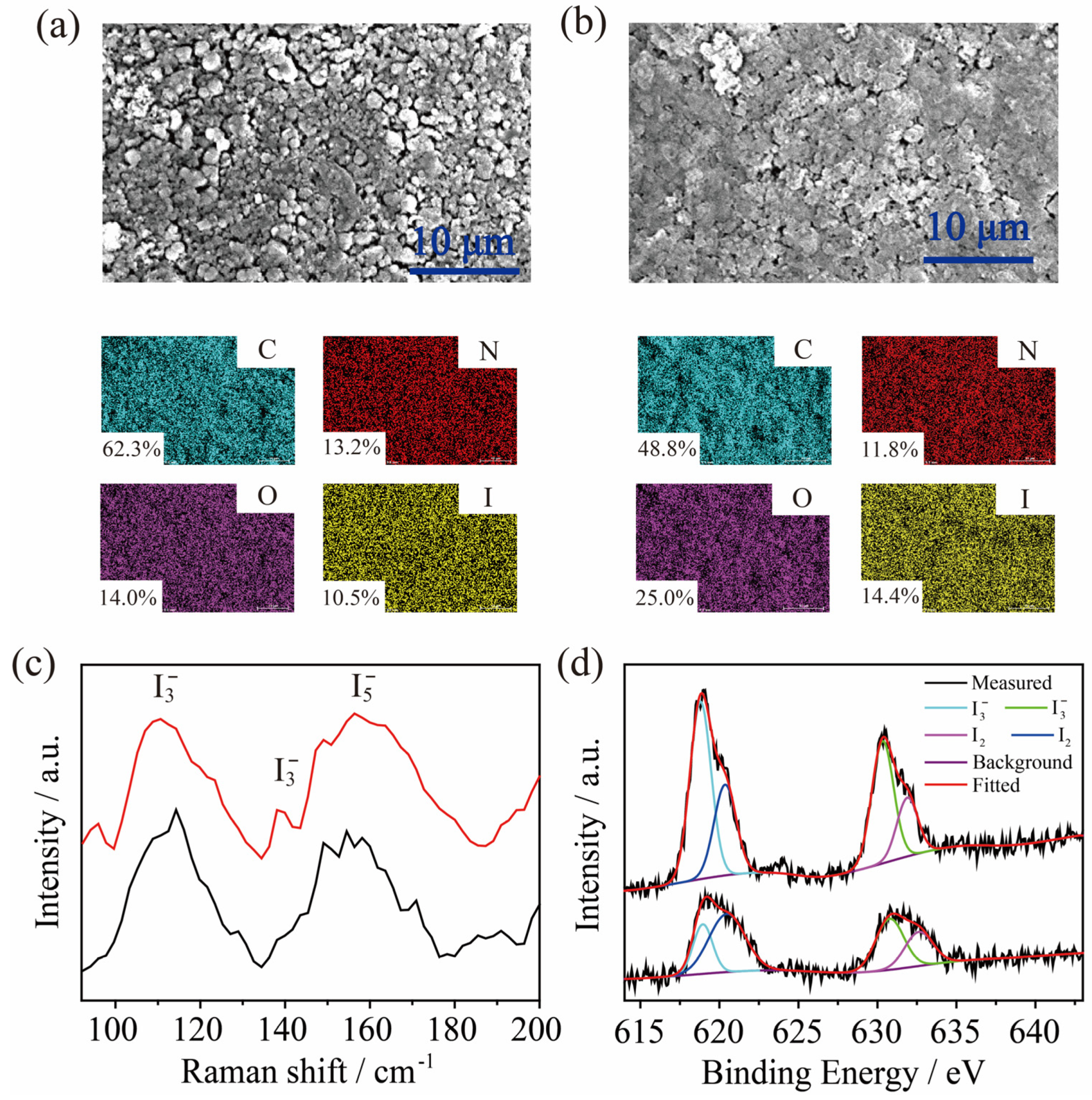 Molecules 28 08151 g004