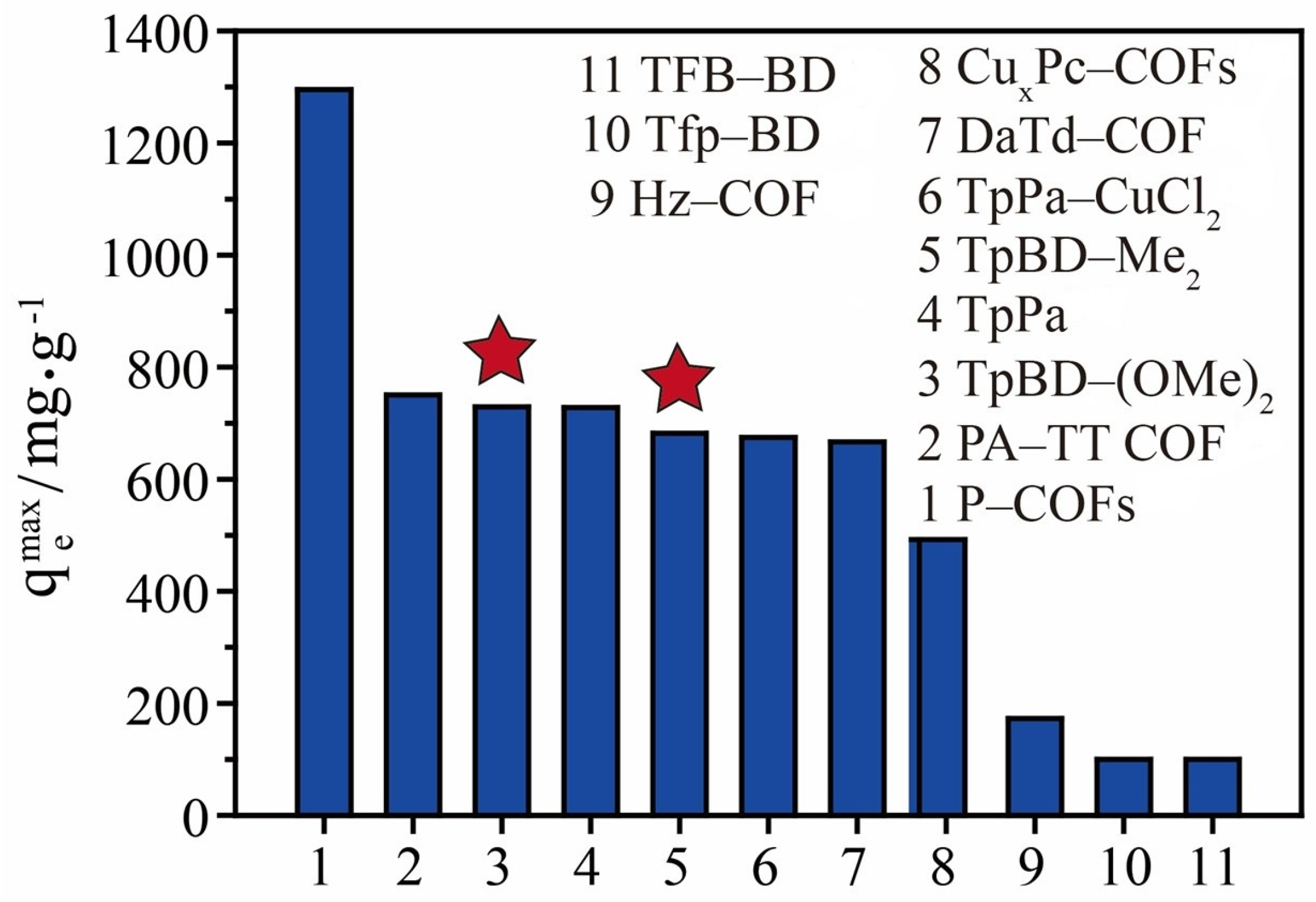 Molecules 28 08151 g005