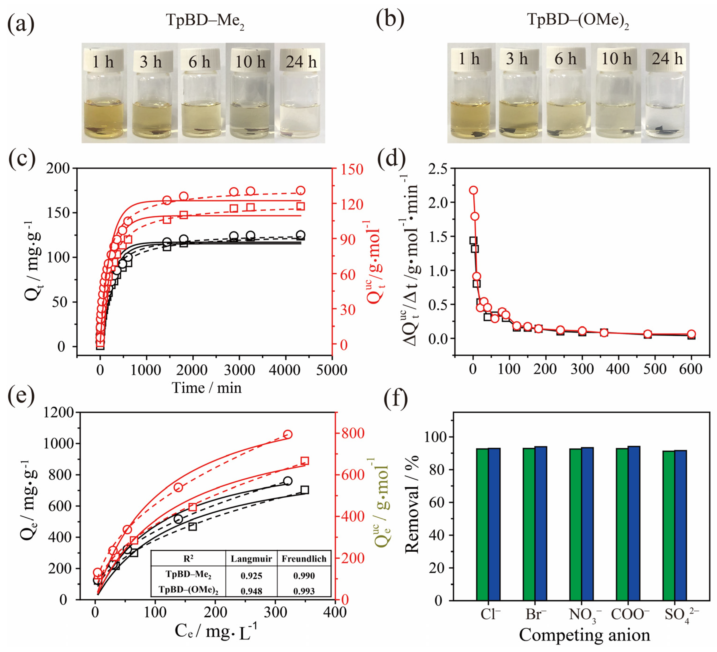 Molecules 28 08151 g006