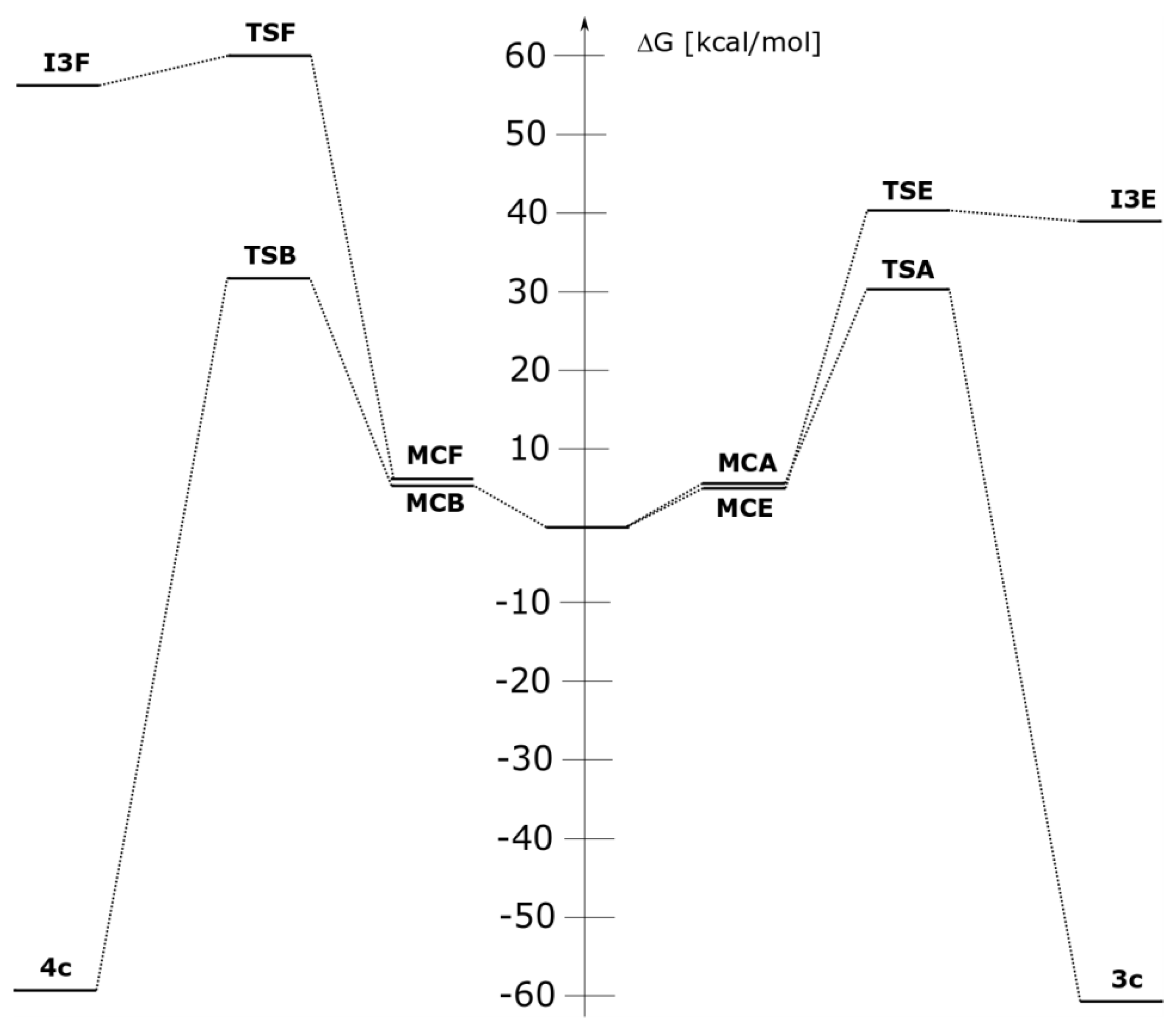 Molecules 28 08152 g003
