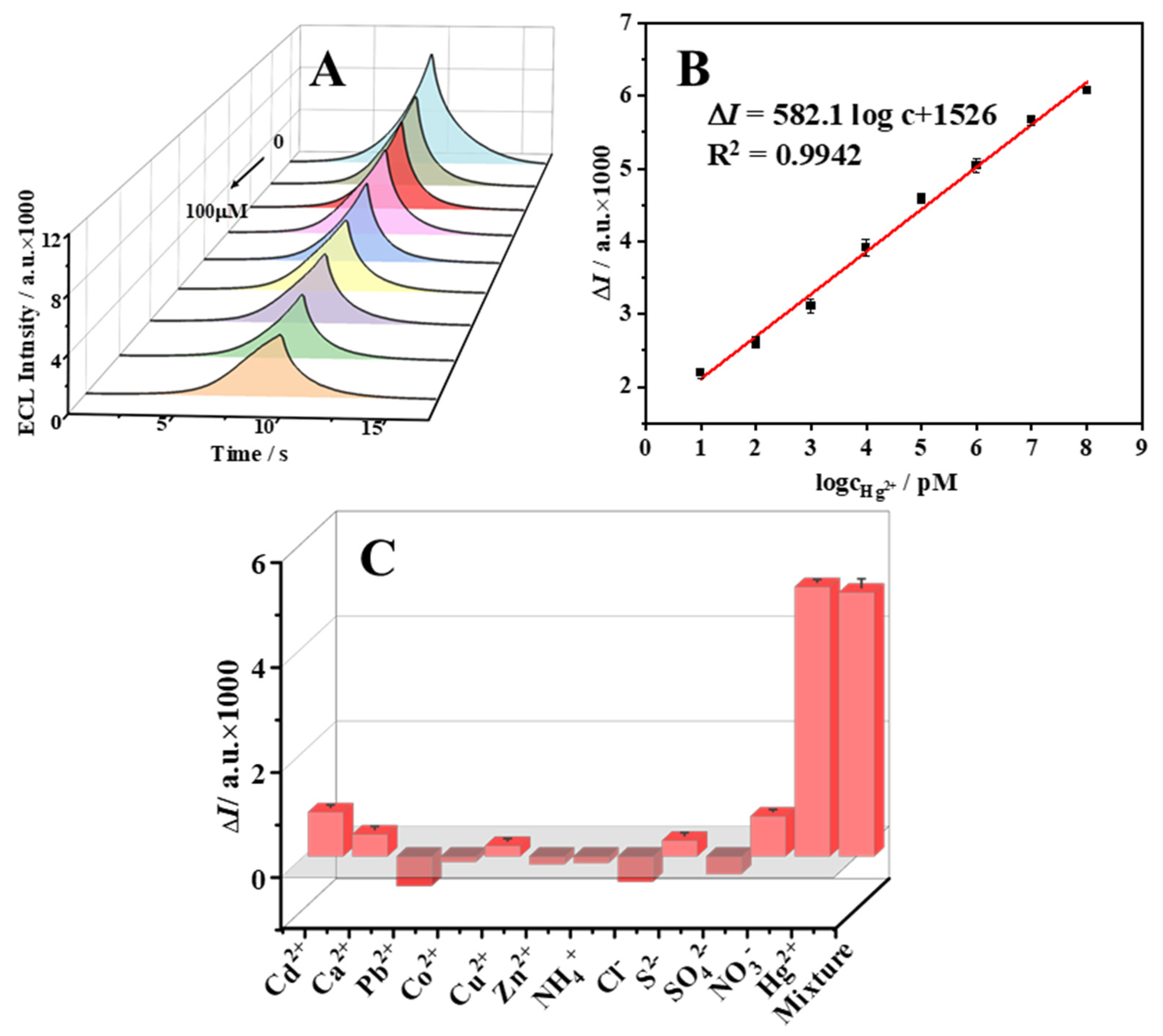 Molecules 29 00001 g003