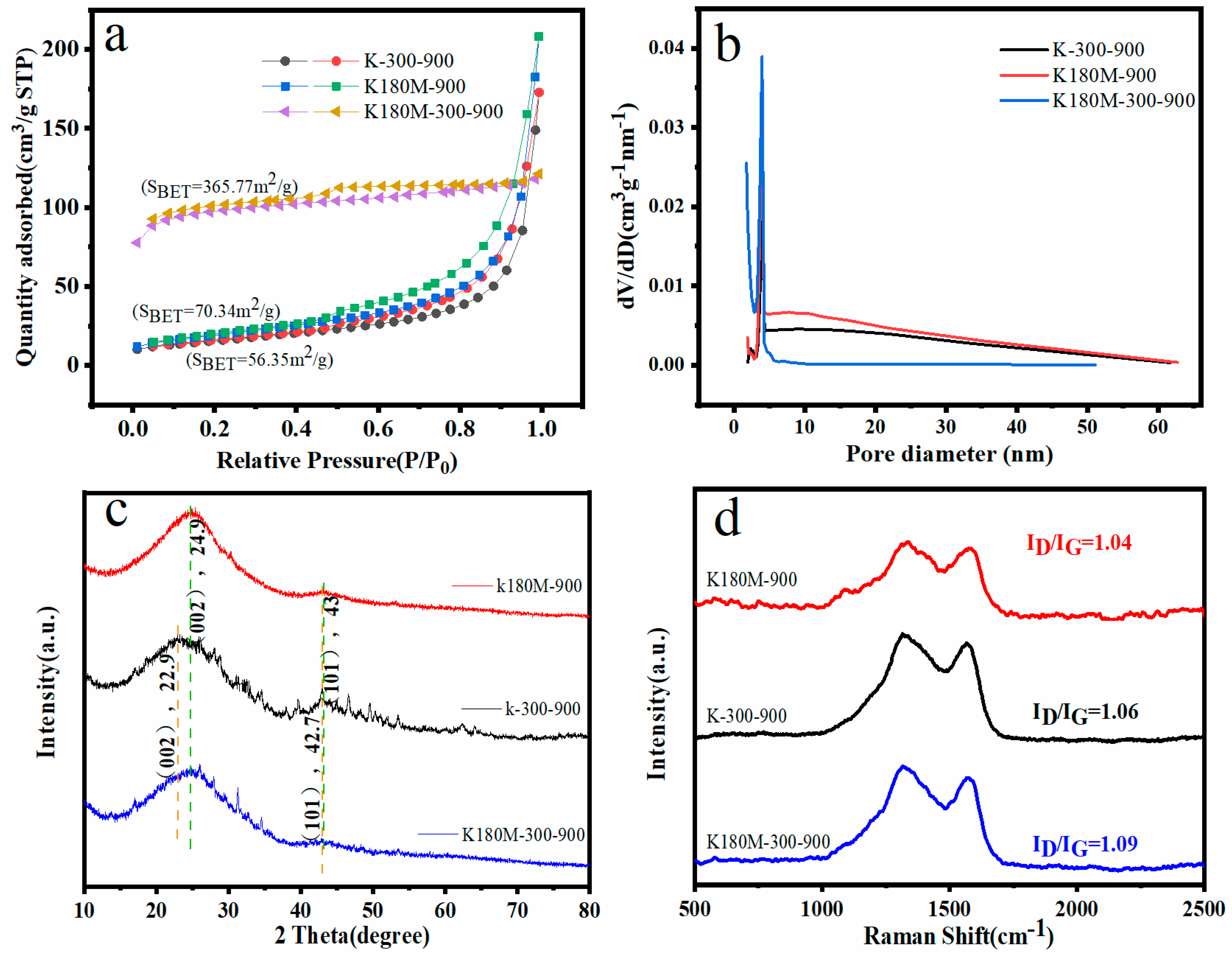 Molecules 29 00003 g002