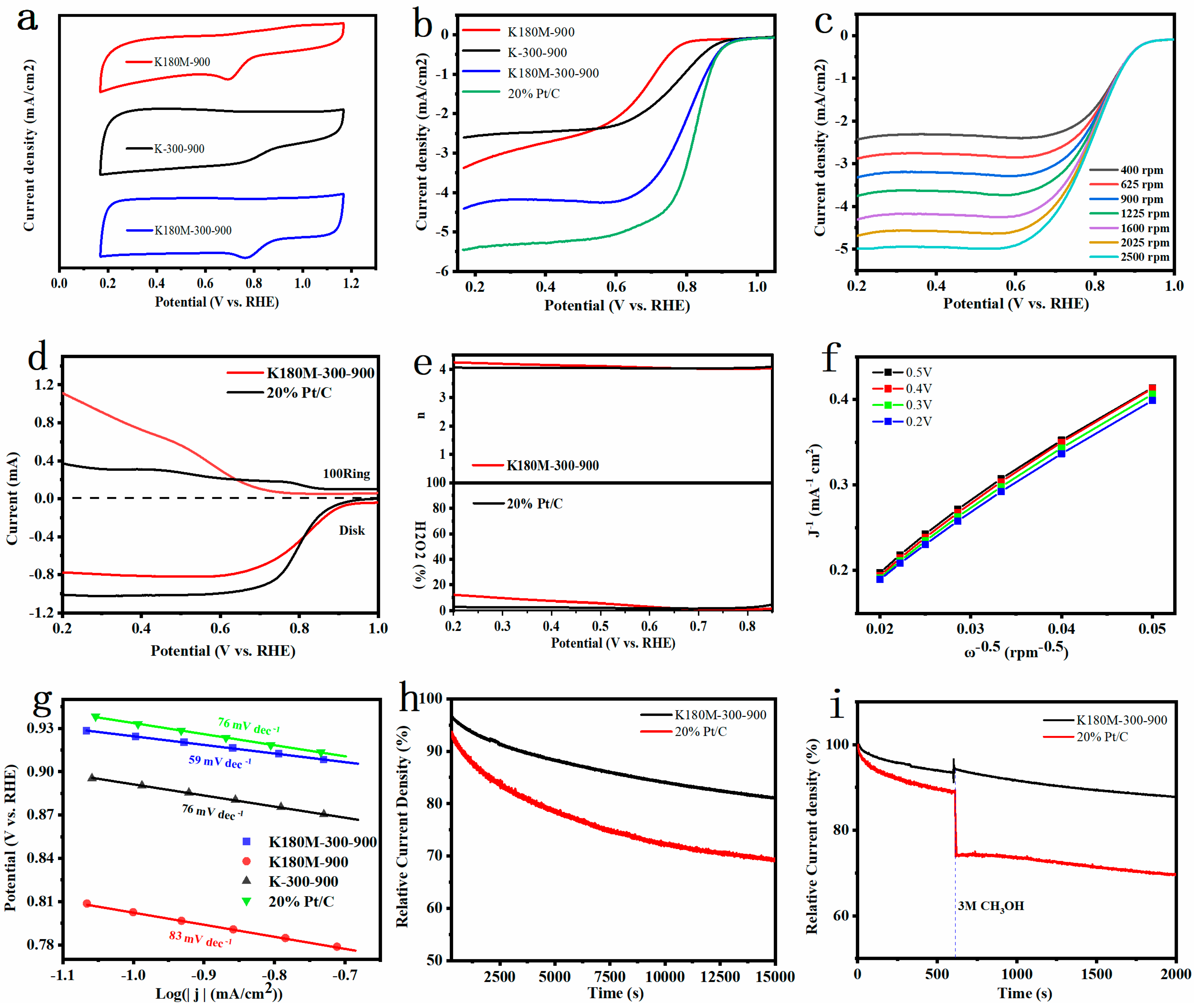 Molecules 29 00003 g004