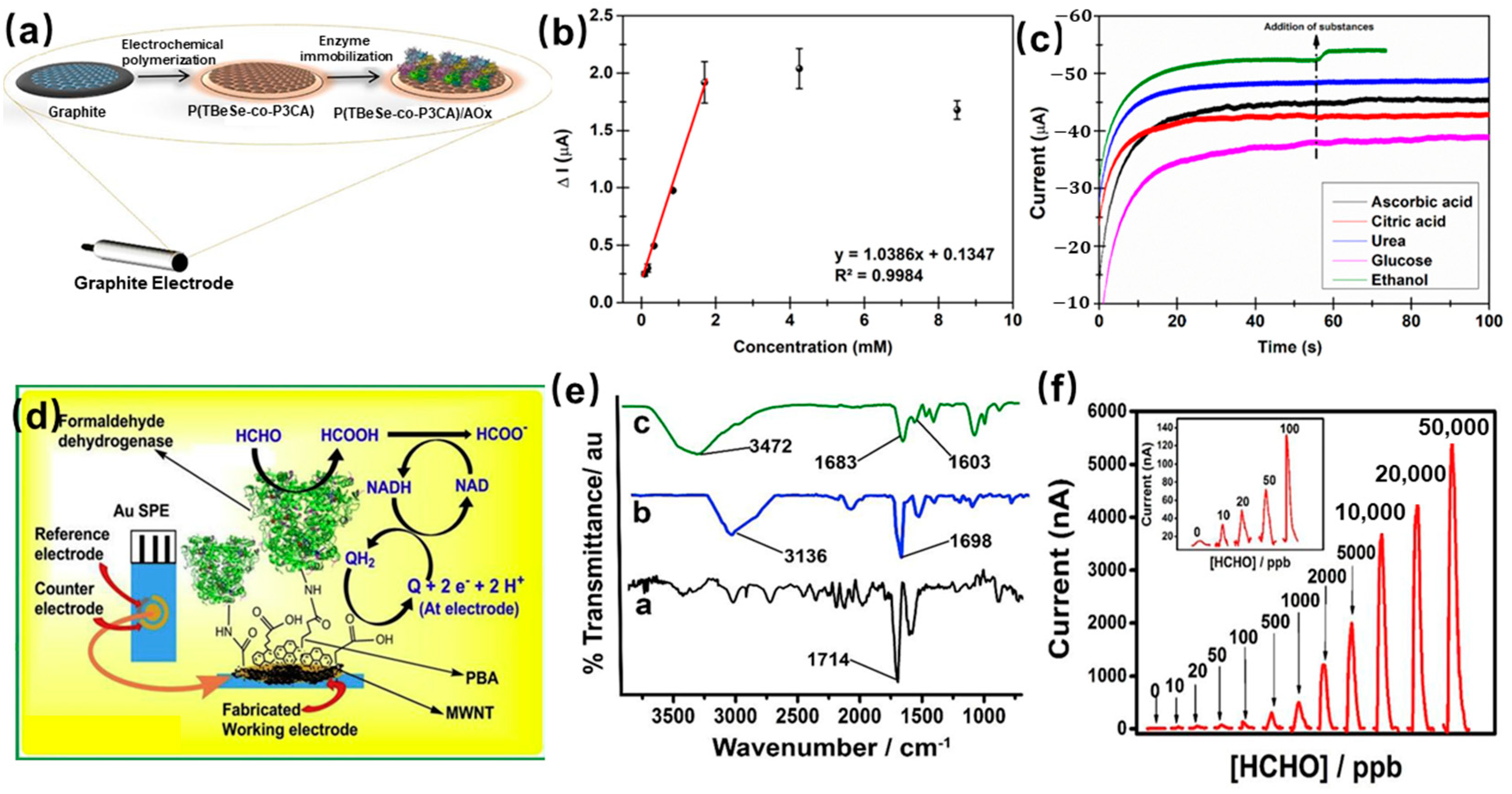 Molecules 29 00005 g005 Molecules 29 00005 g005