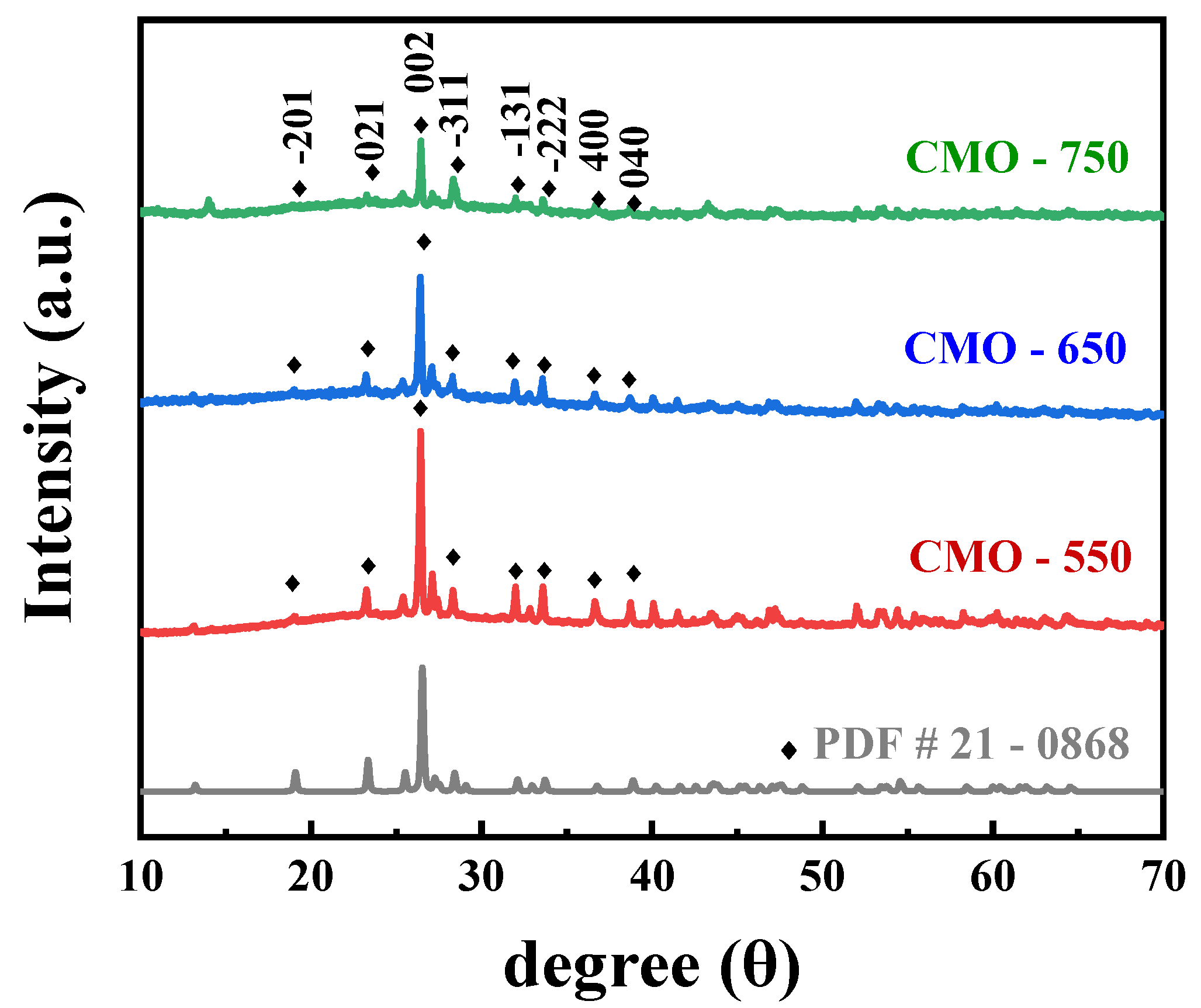 Molecules 29 00007 g001