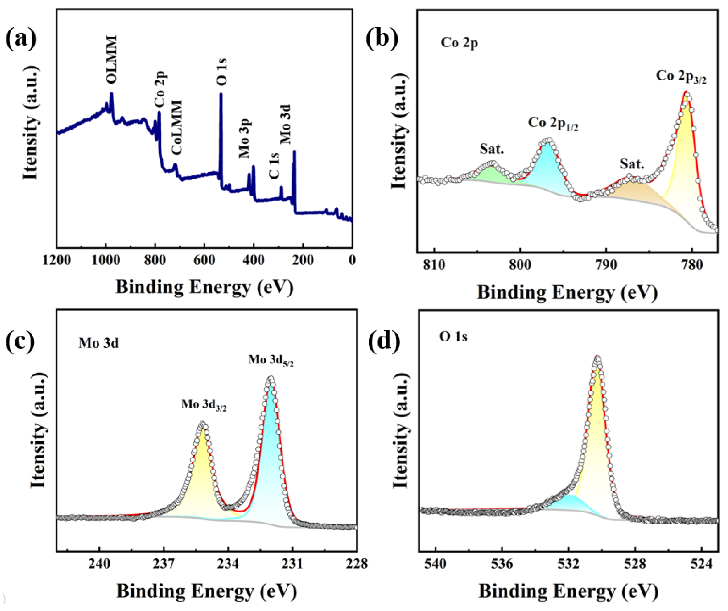 Molecules 29 00007 g003