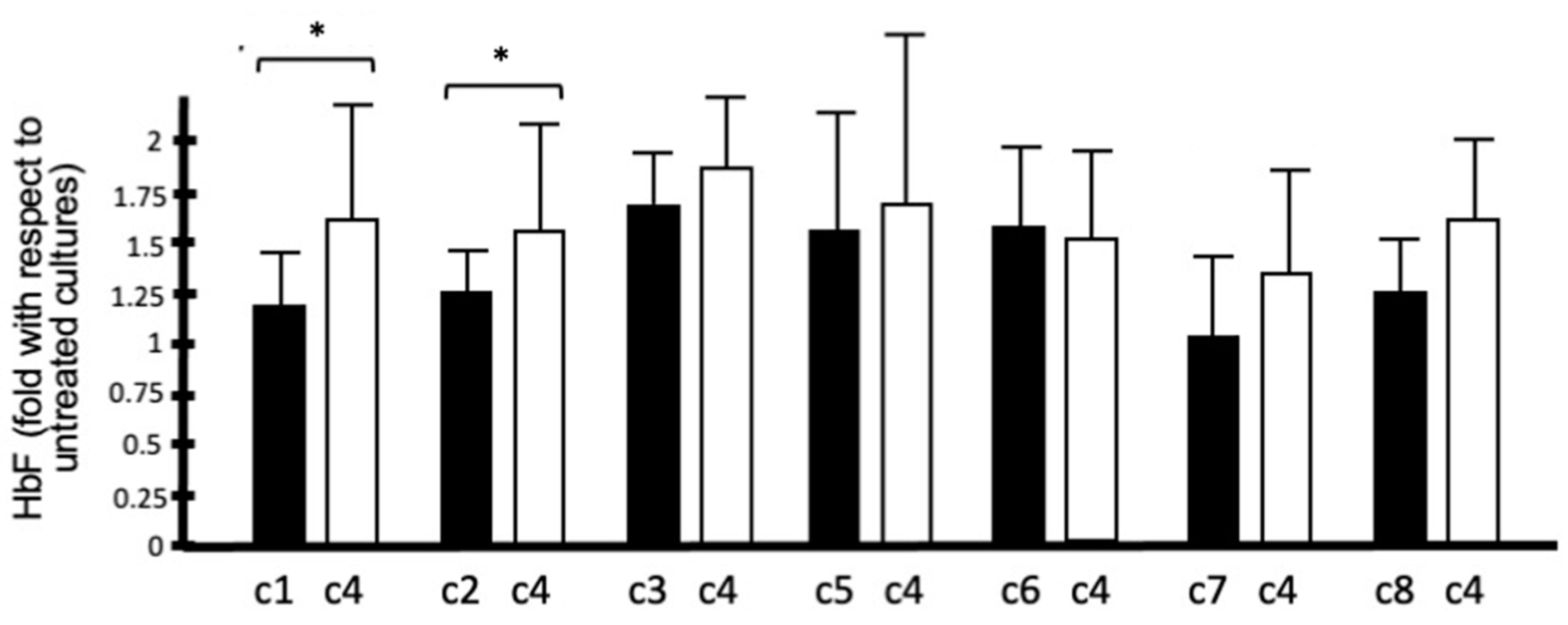 Molecules 29 00008 g007