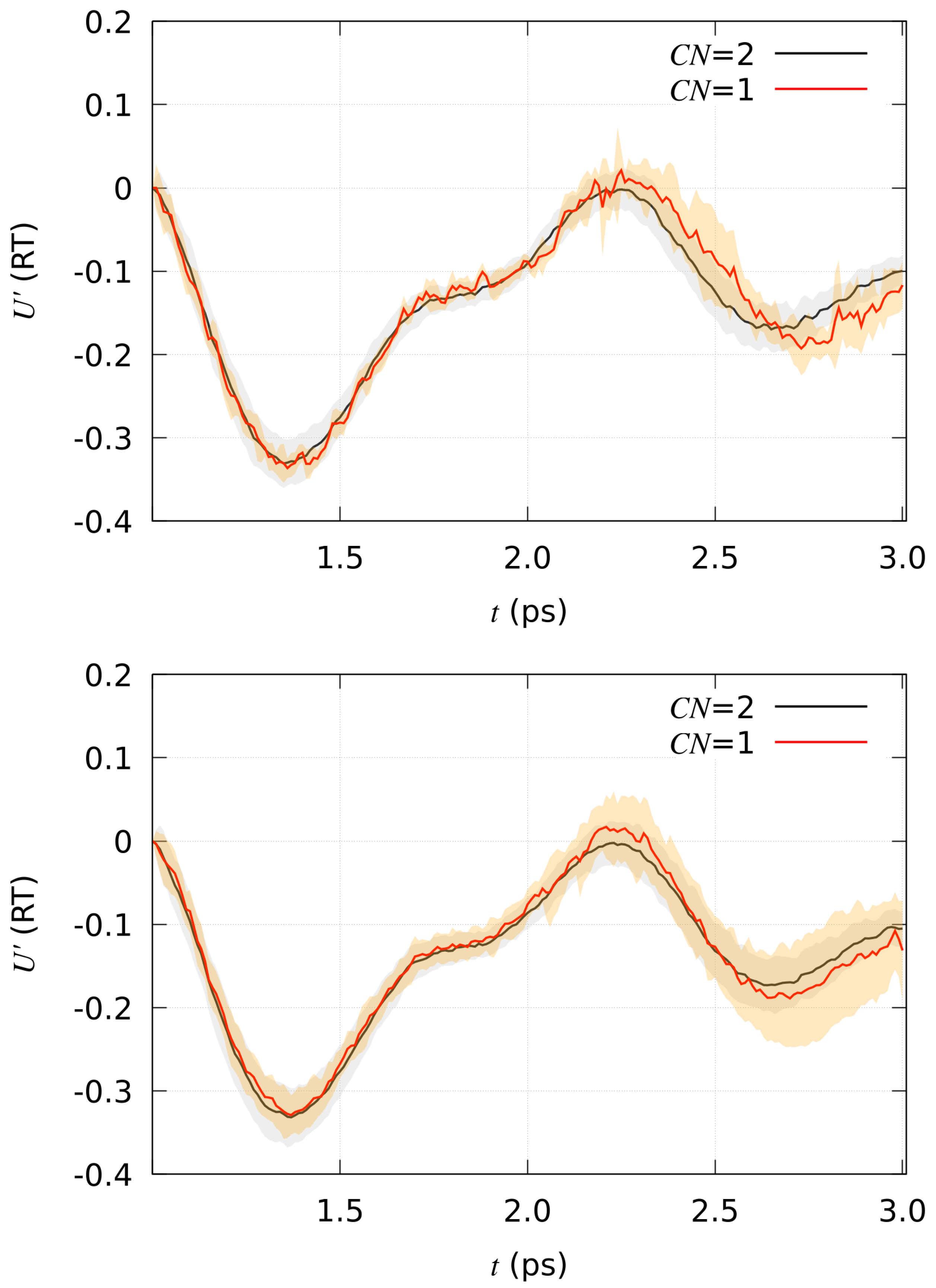 Molecules 29 00009 g004