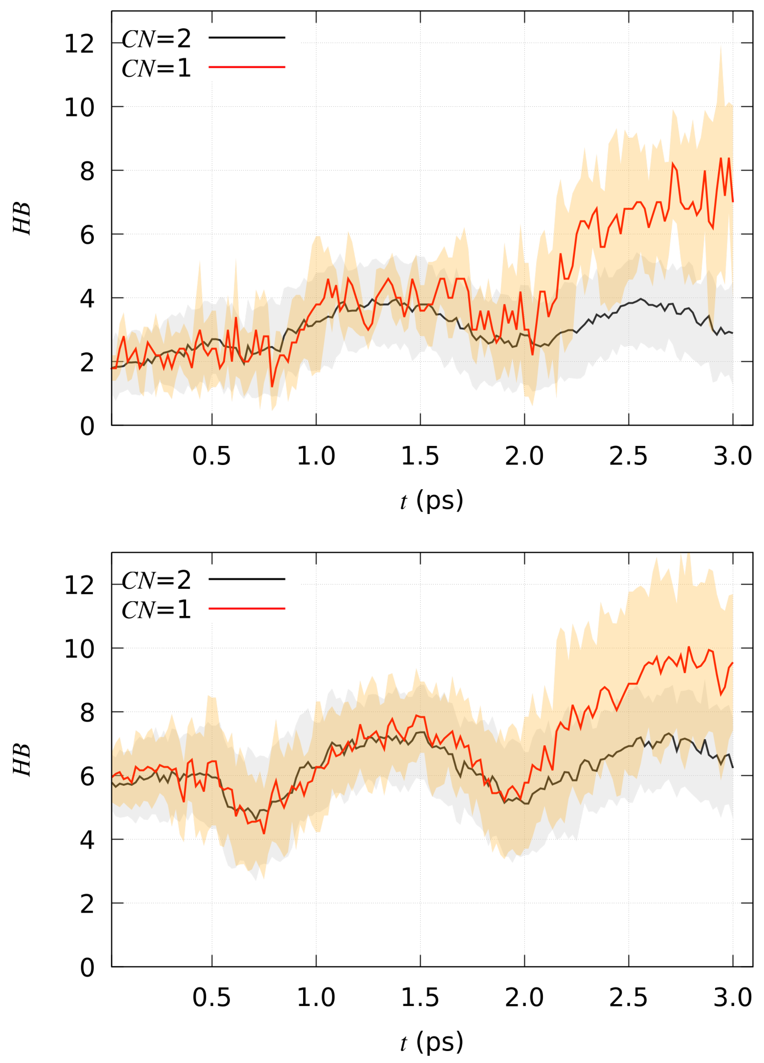 Molecules 29 00009 g005a