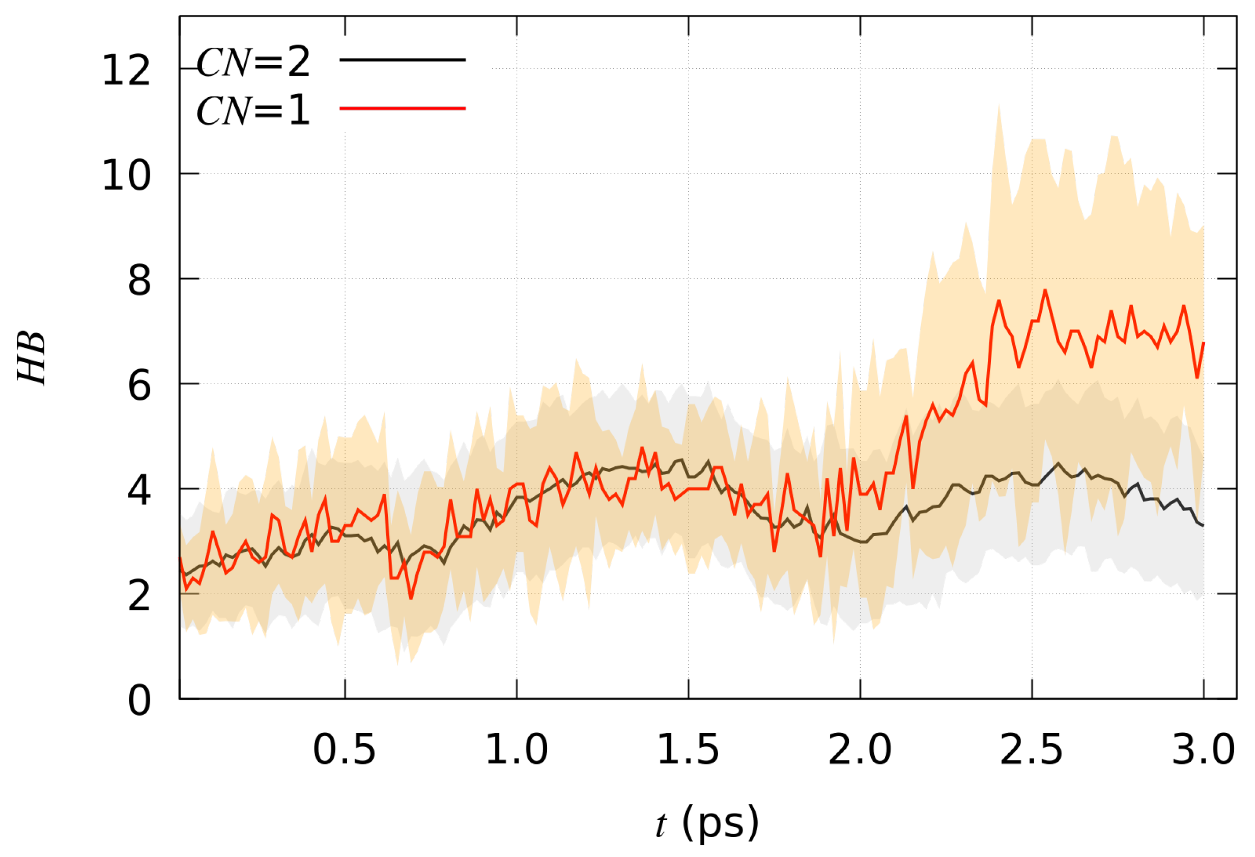 Molecules 29 00009 g005b
