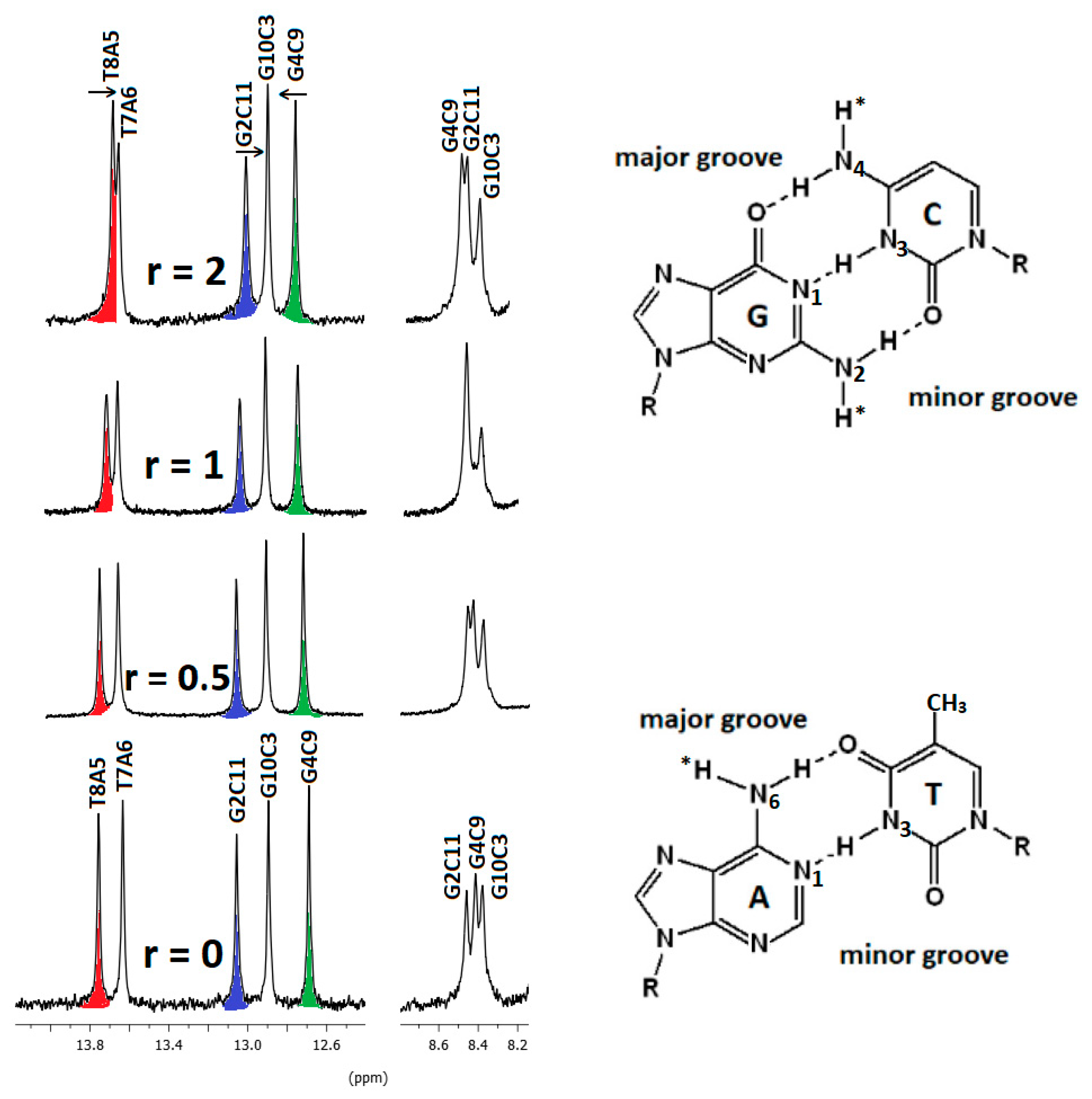 Molecules, Free Full-Text