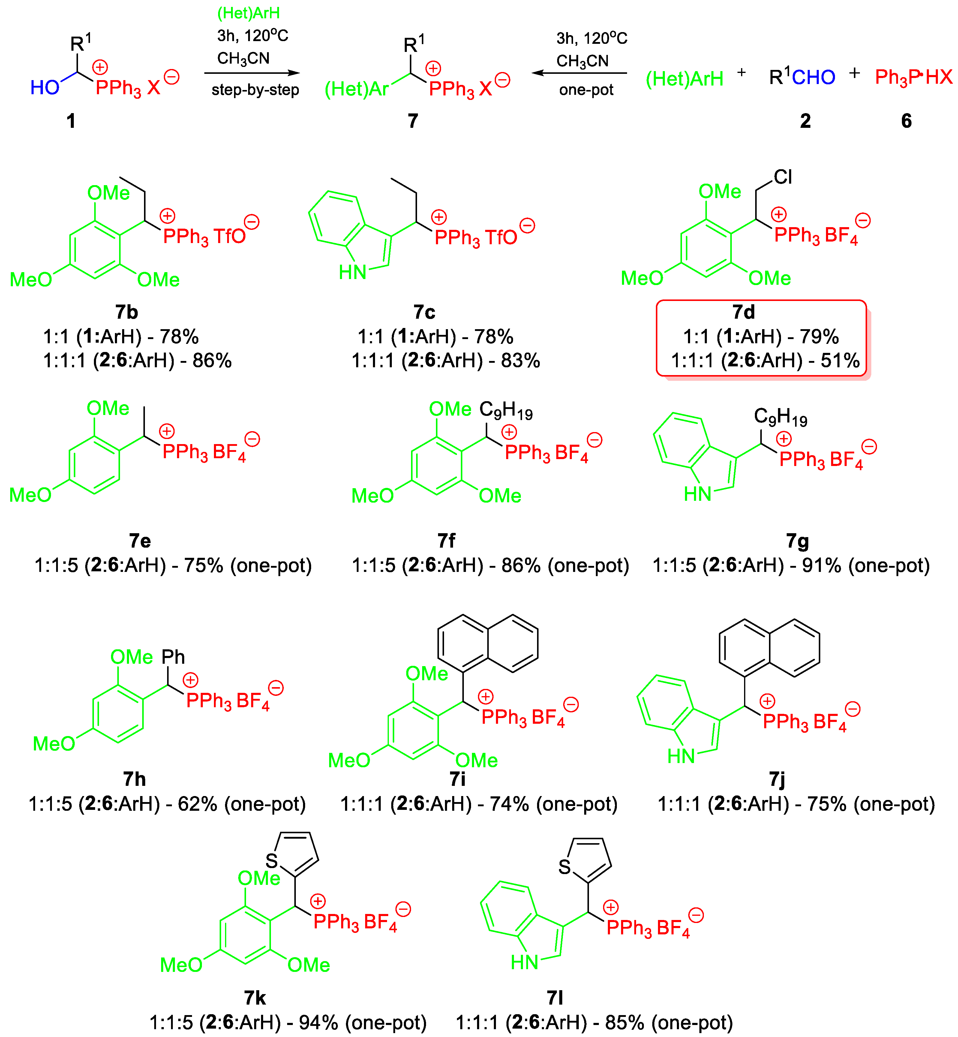 Molecules 29 00018 sch003