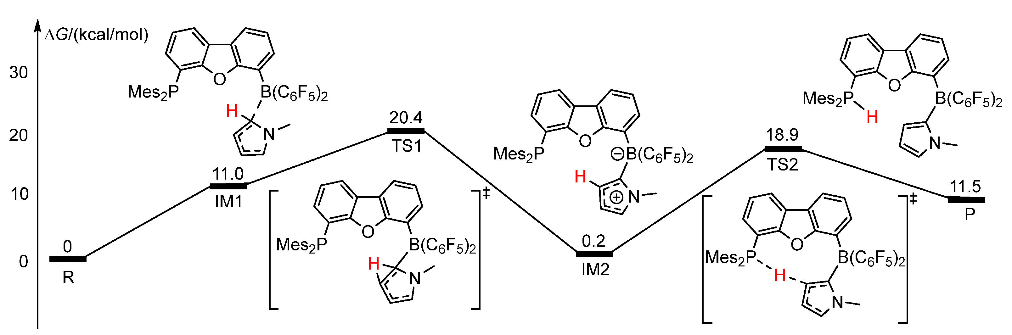 Molecules 29 00024 g004