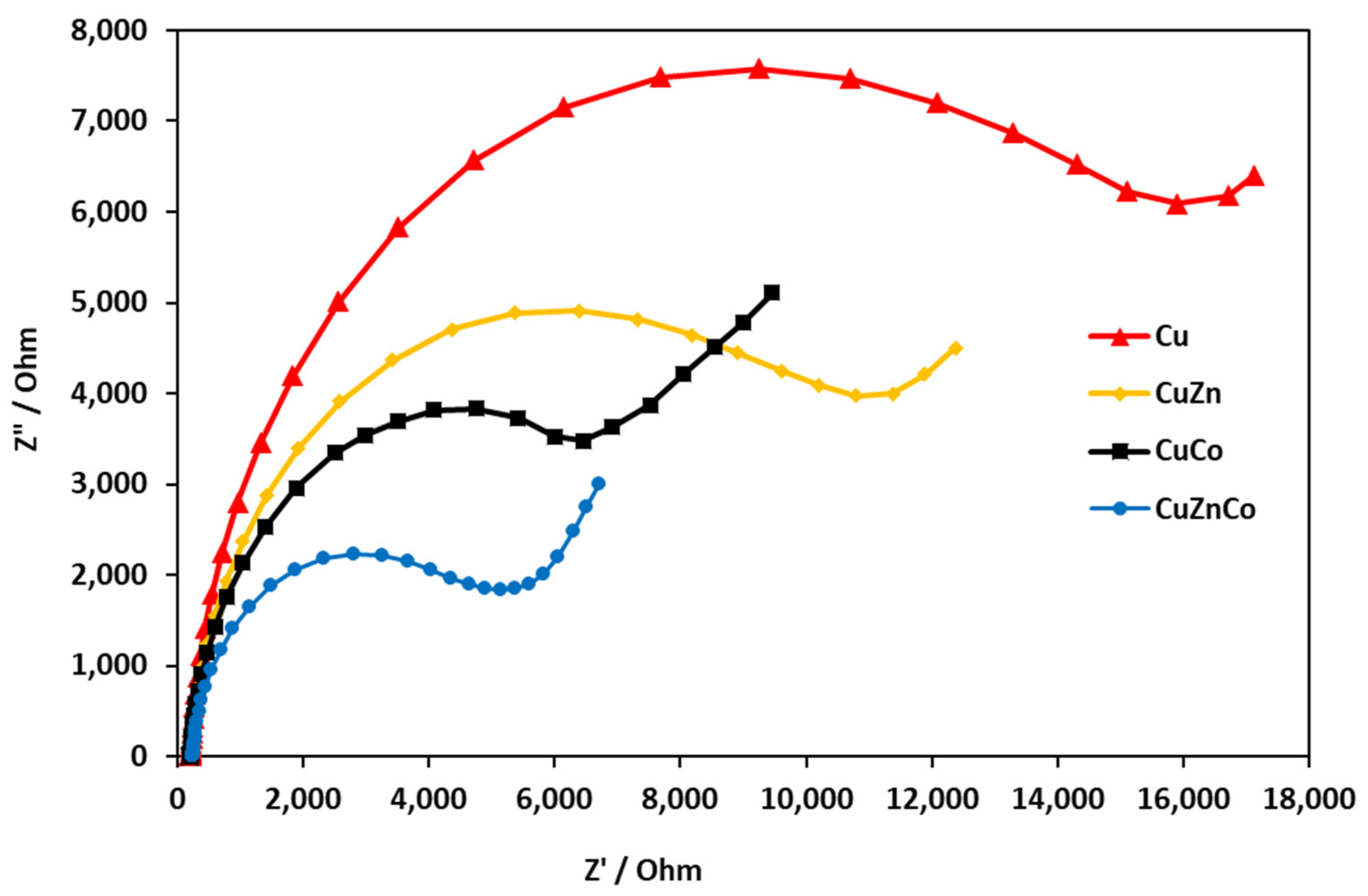 Molecules 29 00028 g004