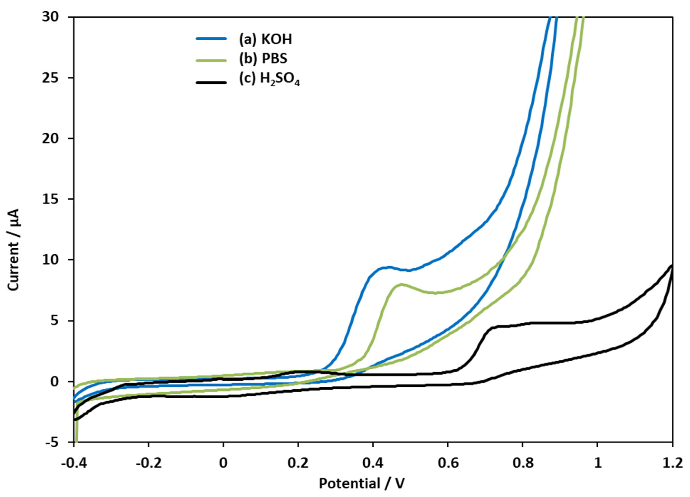 Molecules 29 00028 g005