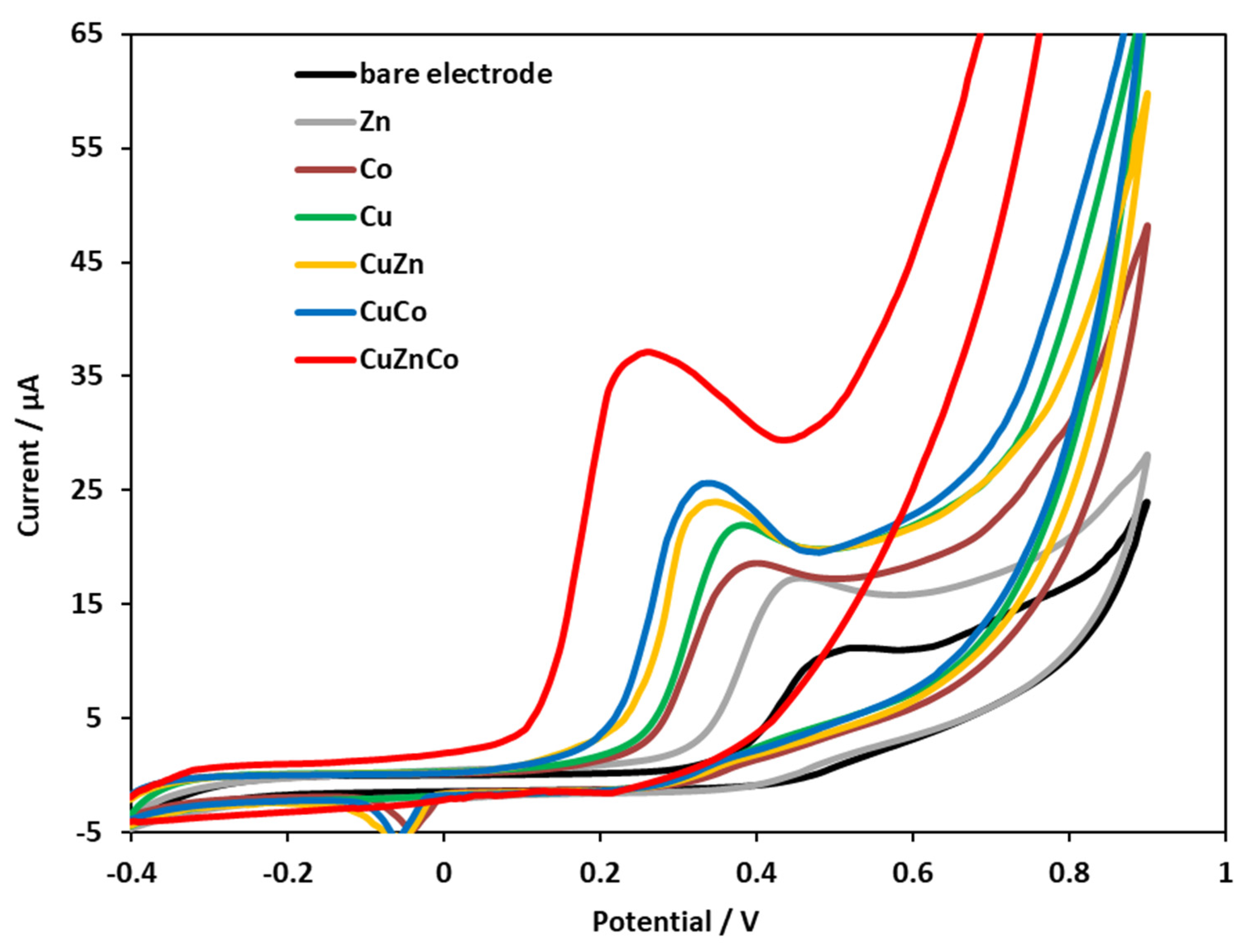 Molecules 29 00028 g006