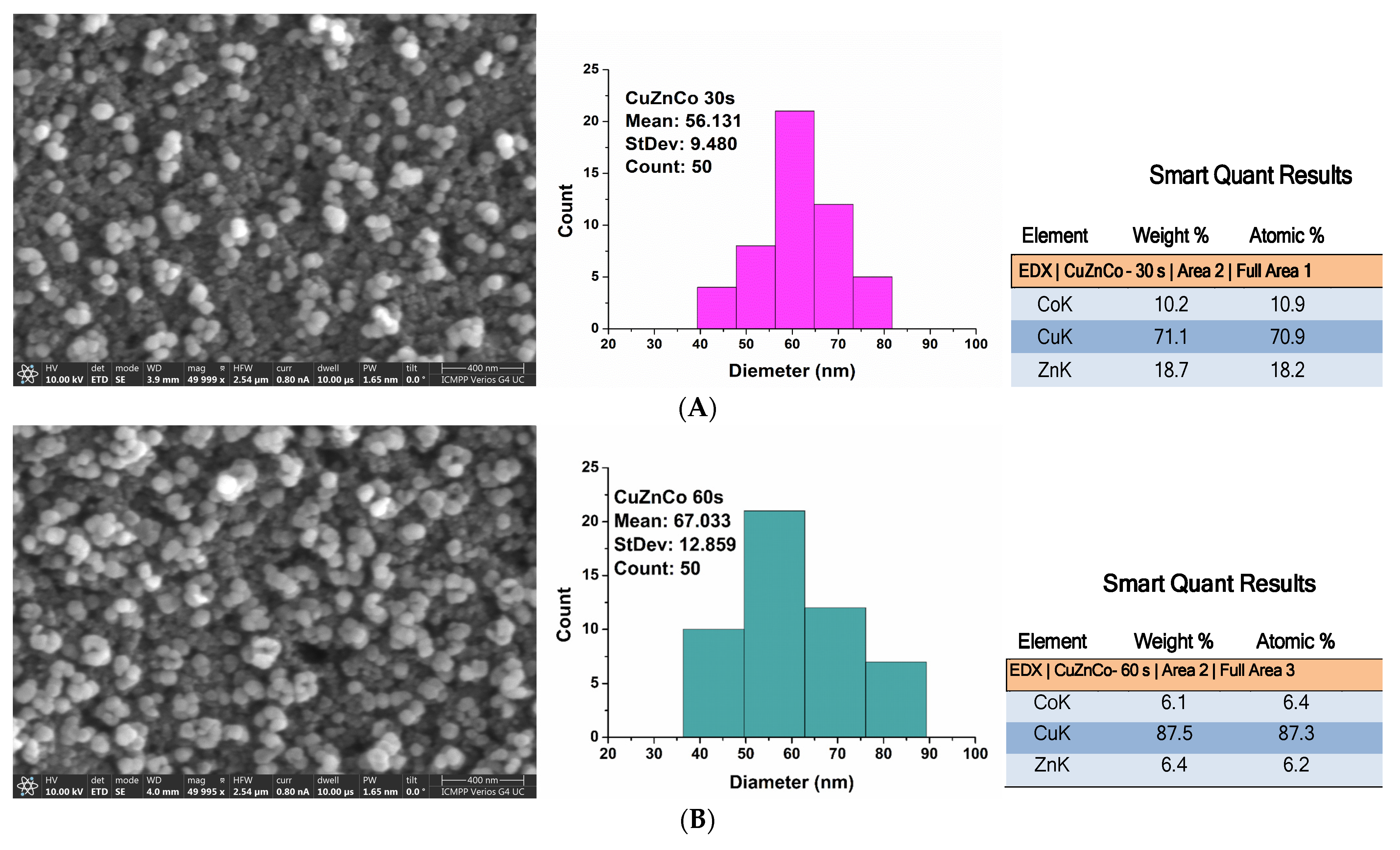 Molecules 29 00028 g007a