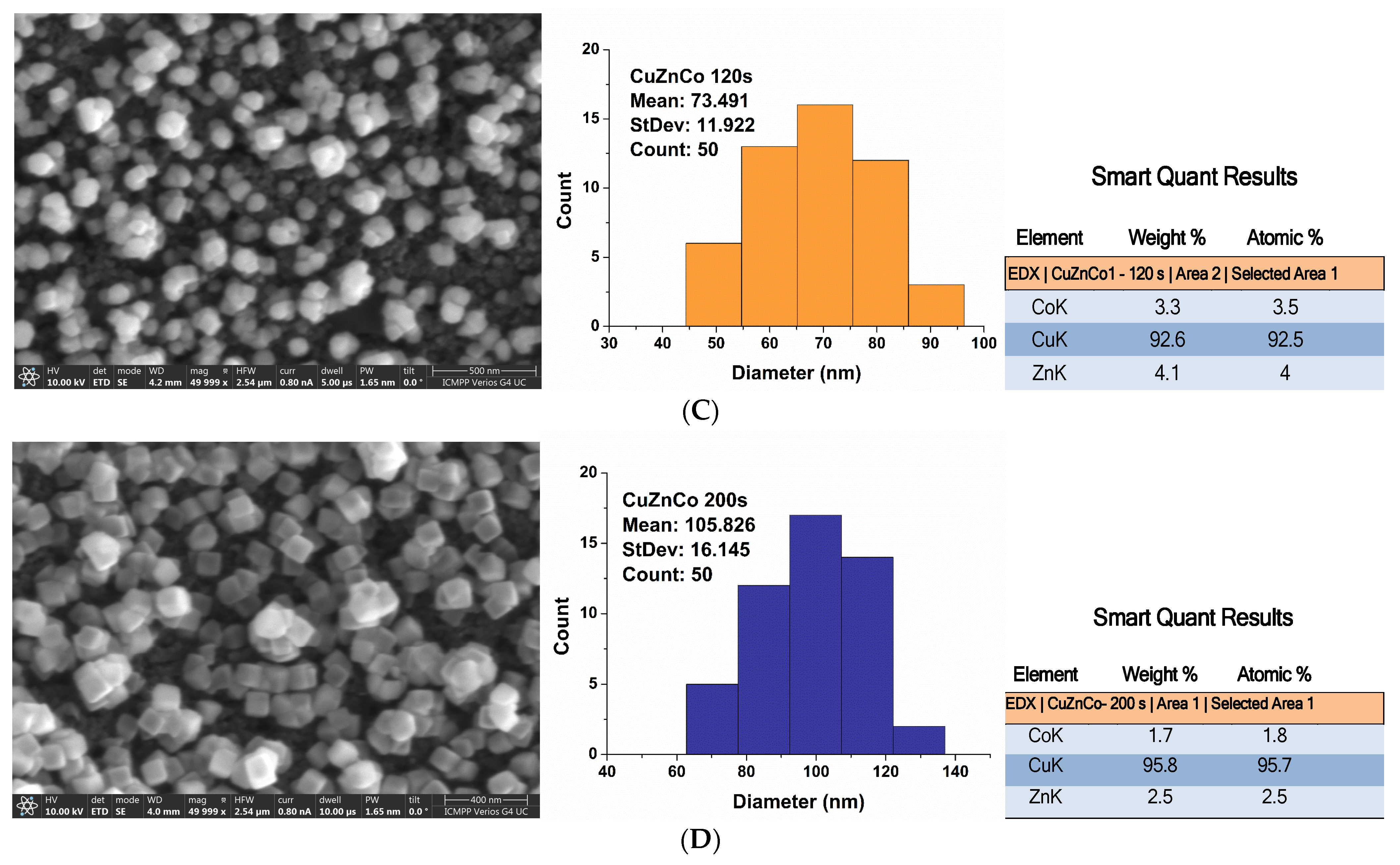 Molecules 29 00028 g007b