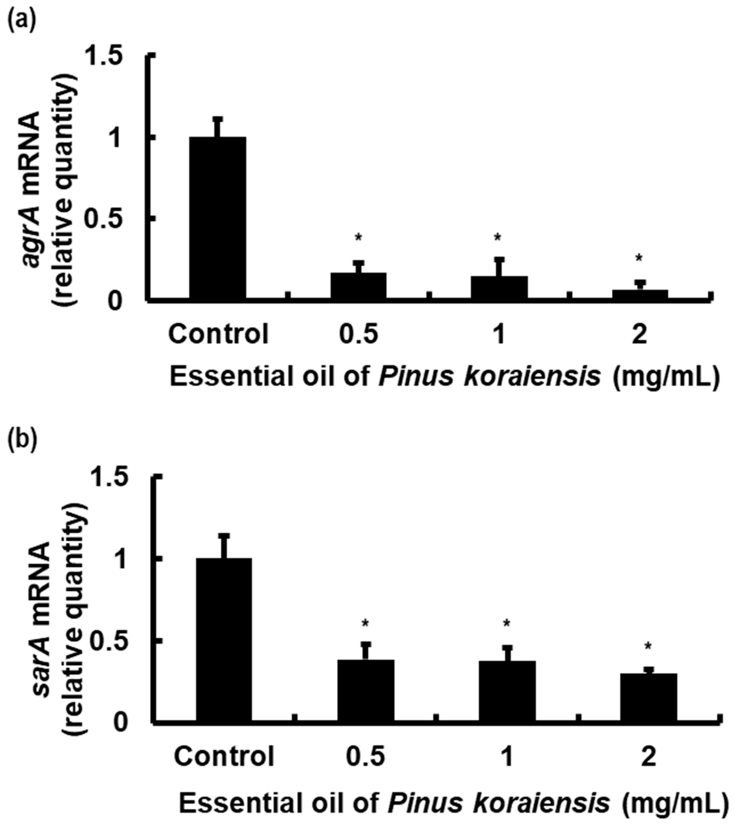 Molecules 29 00037 g005 Molecules 29 00037 g005