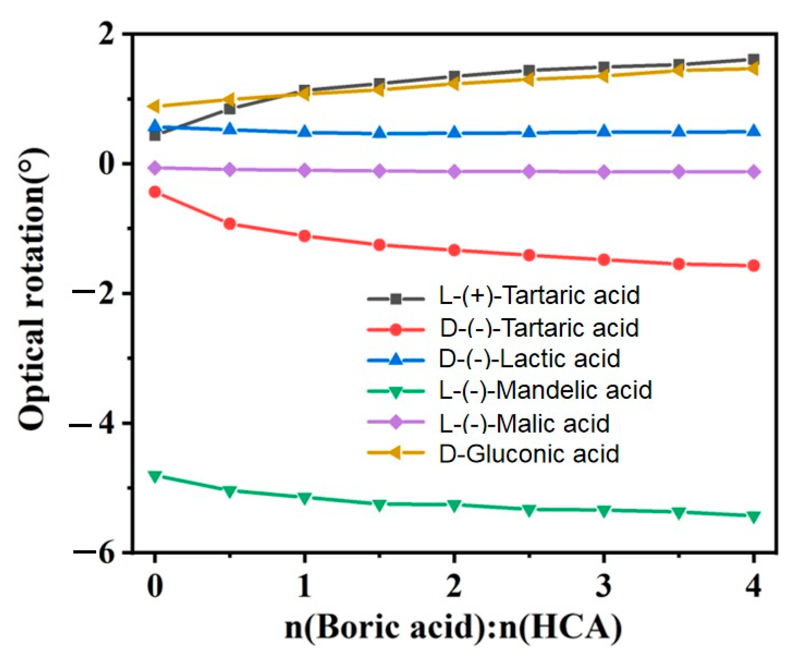 Molecules 29 00043 g002 Molecules 29 00043 g002