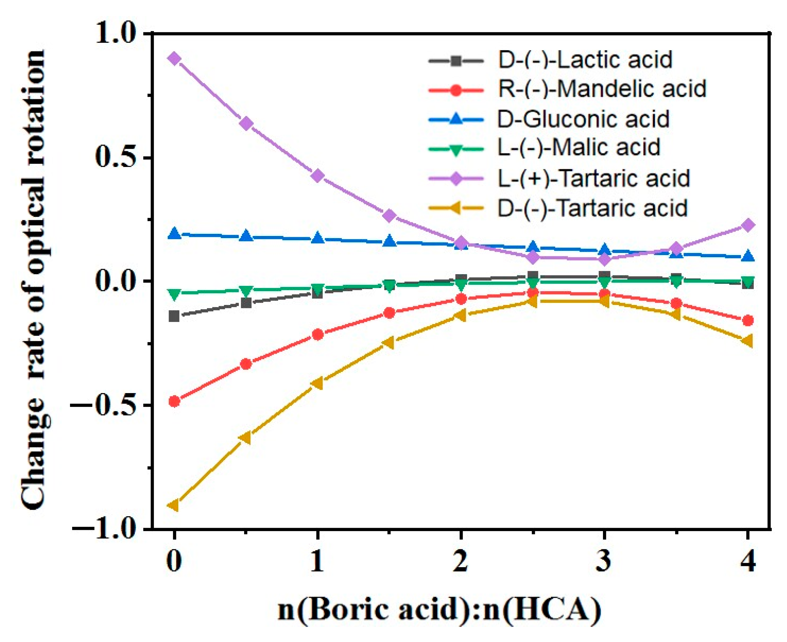 Molecules 29 00043 g003 Molecules 29 00043 g003