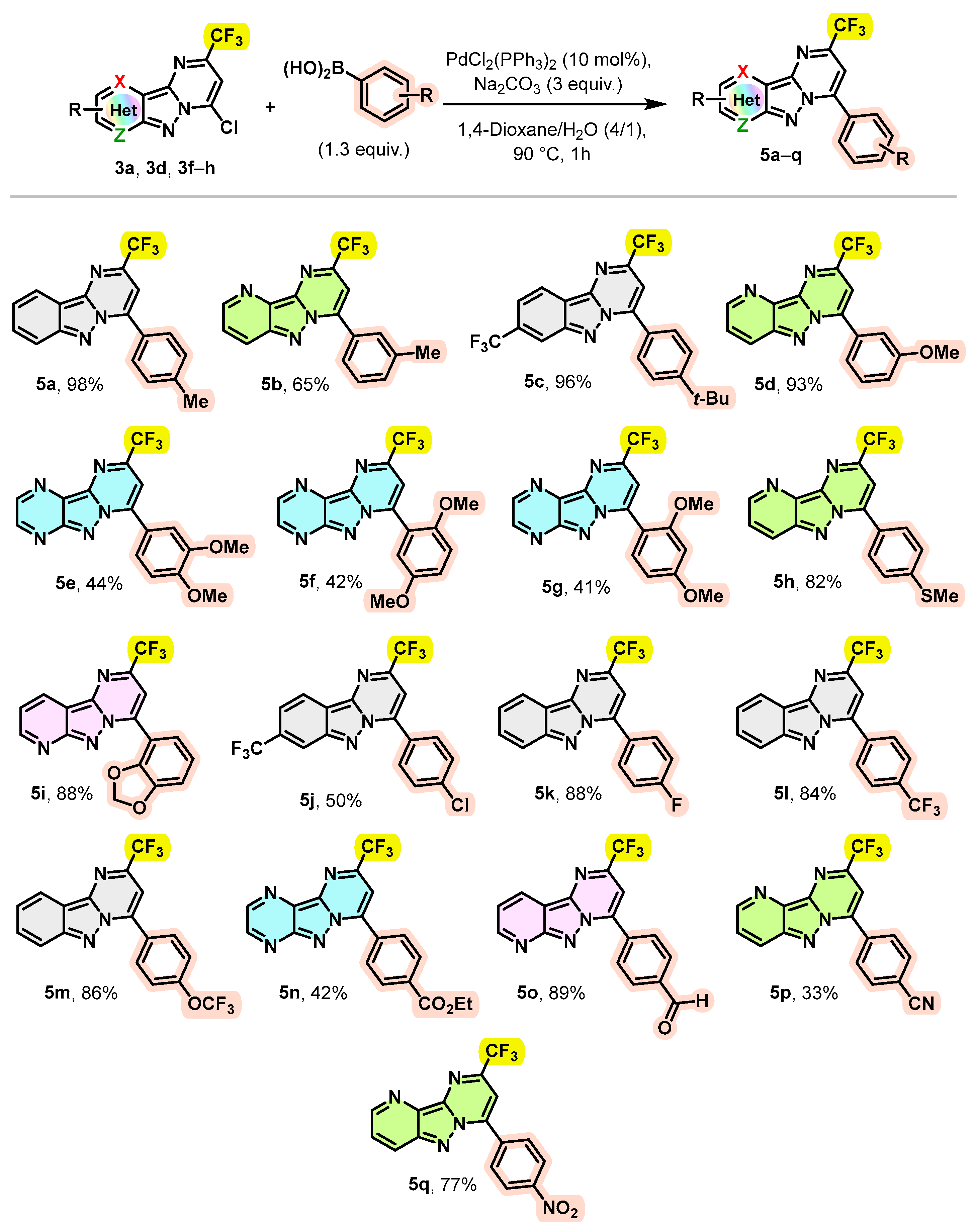 Molecules 29 00044 sch004