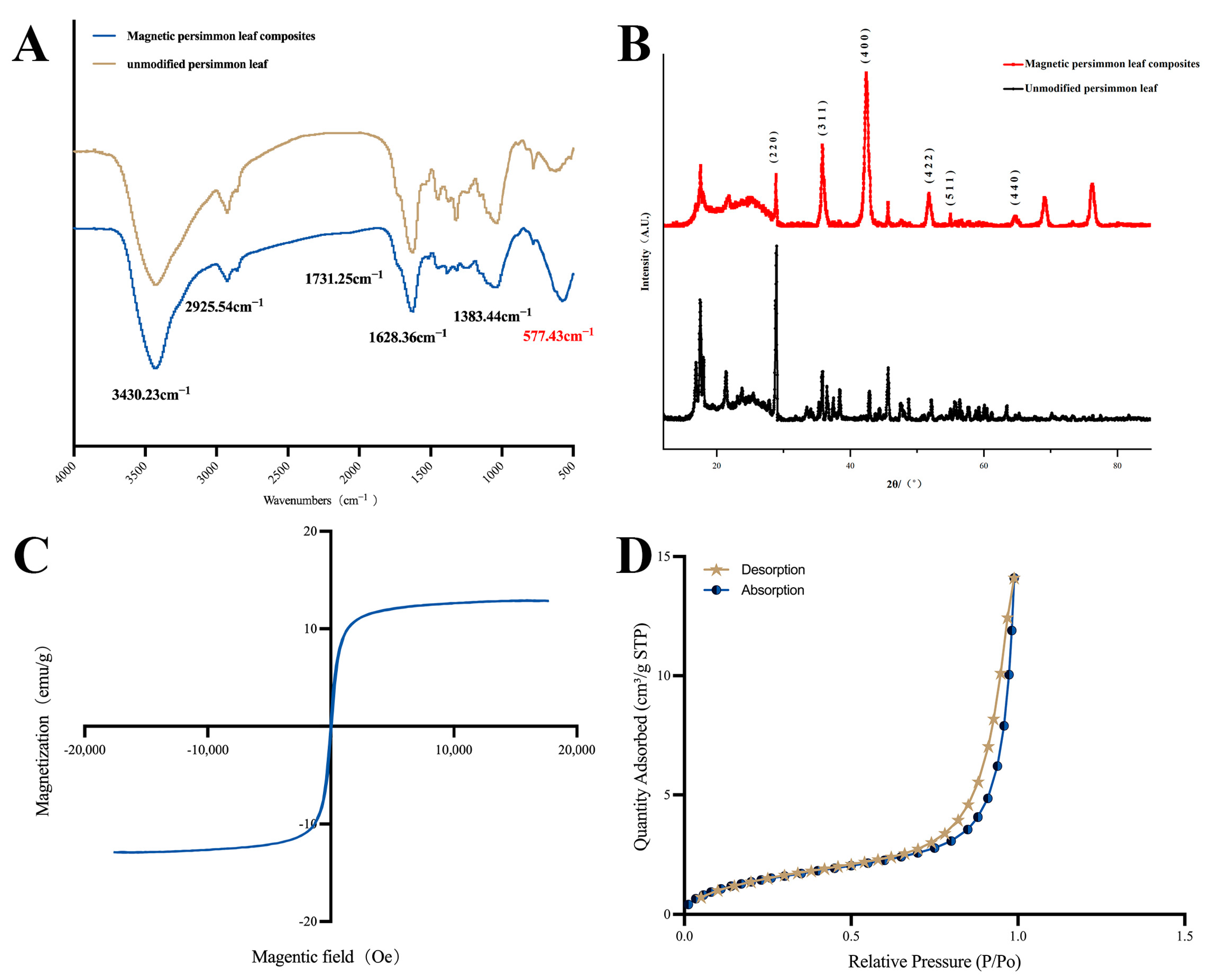Molecules 29 00045 g001