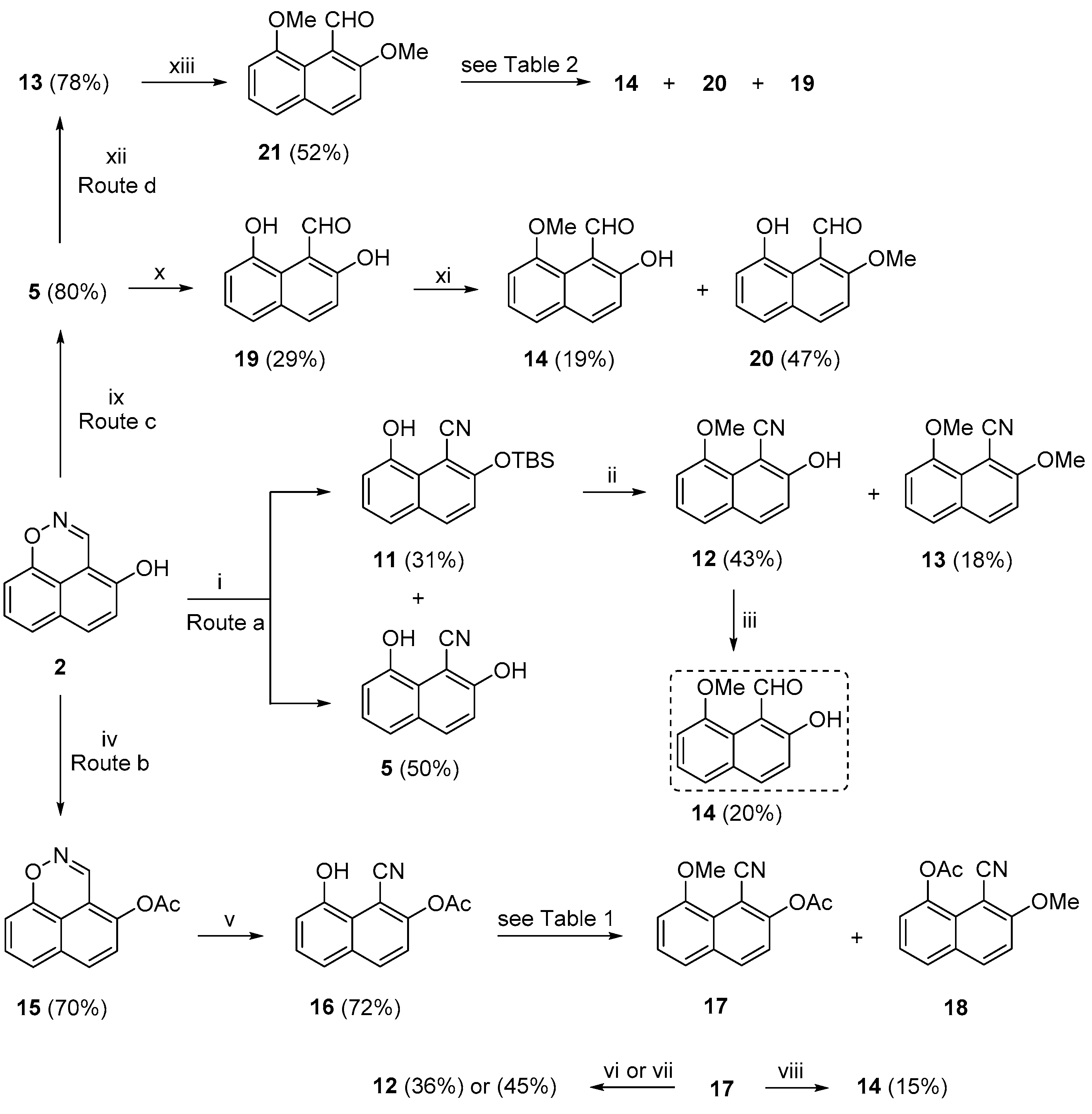 Molecules 29 00048 sch002