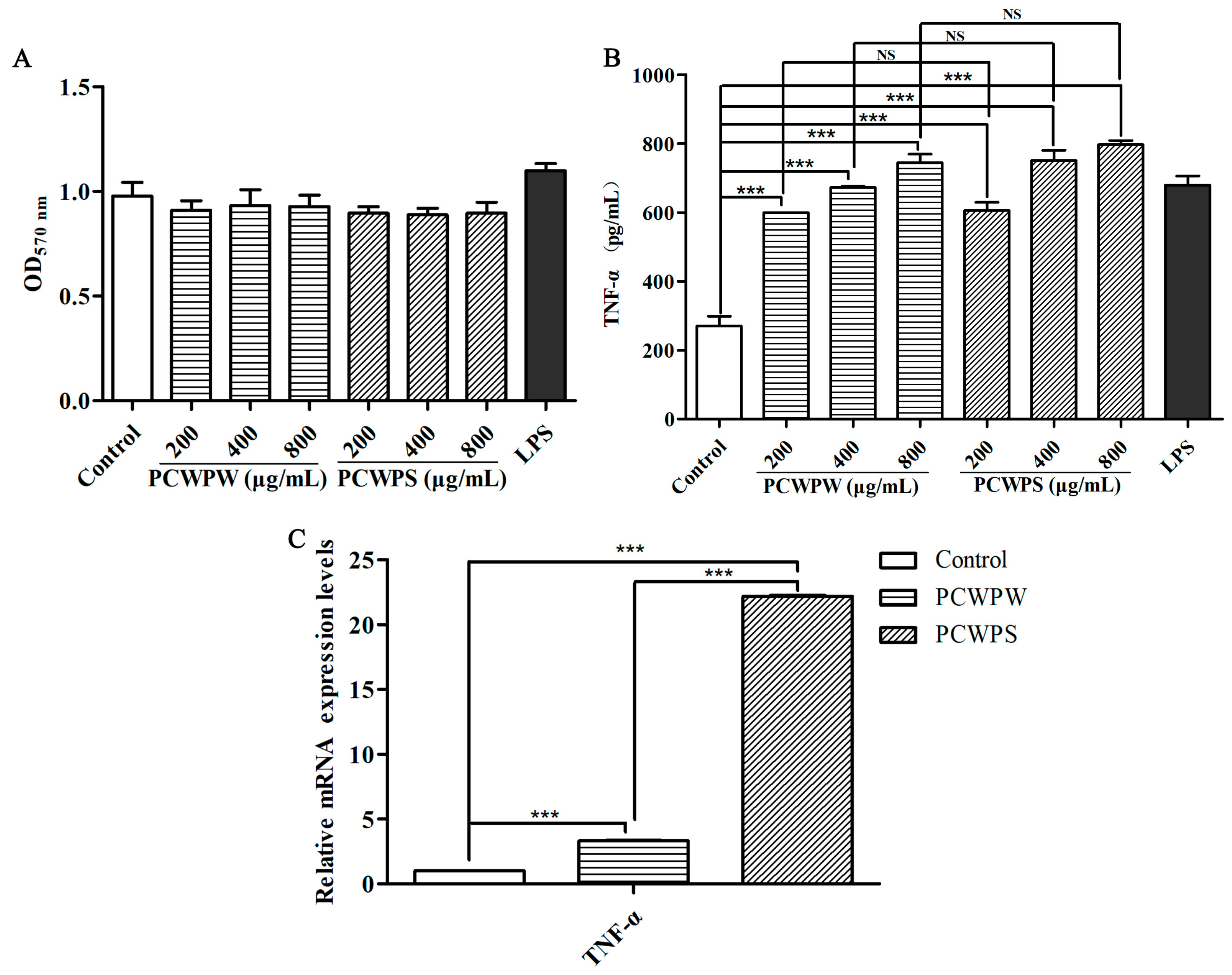 Molecules 29 00050 g001