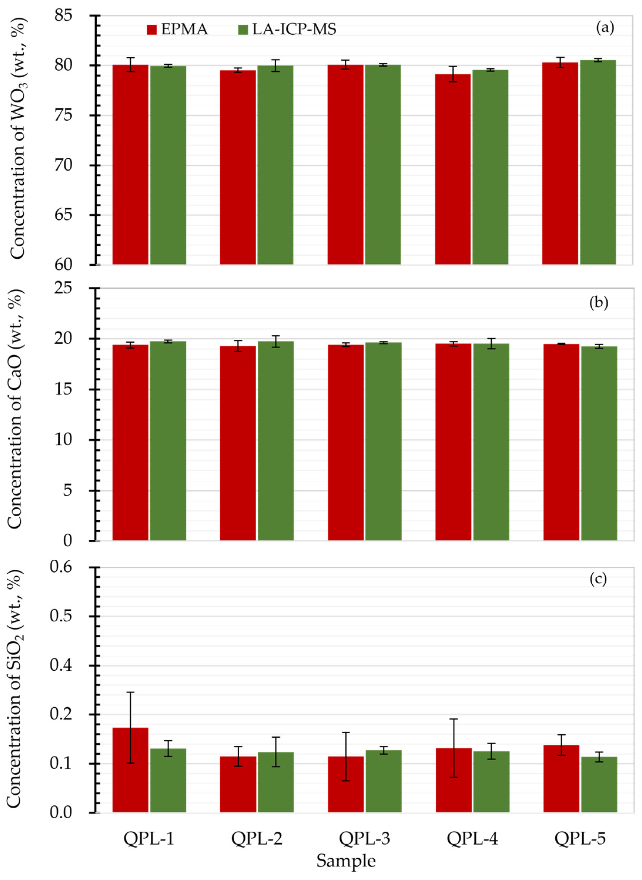 Molecules 29 00051 g003