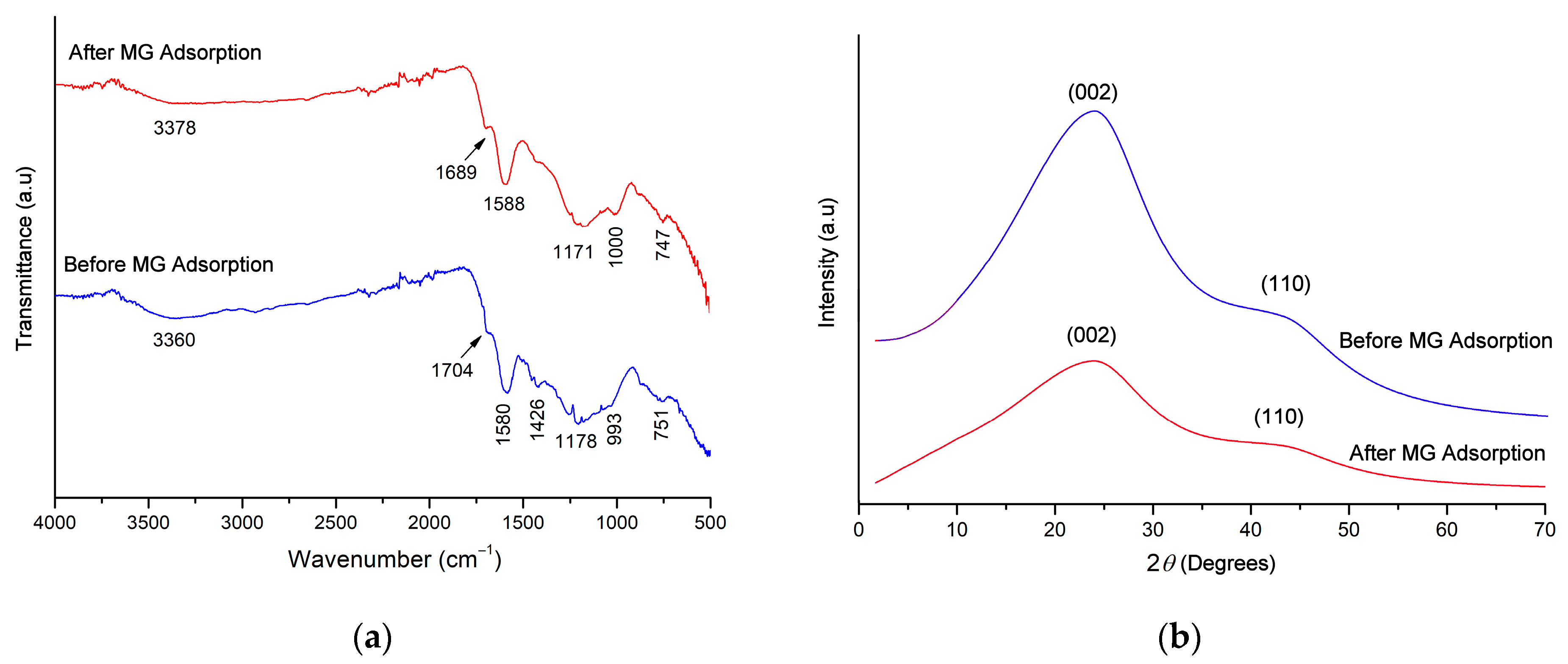 Molecules 29 00054 g001 Molecules 29 00054 g001