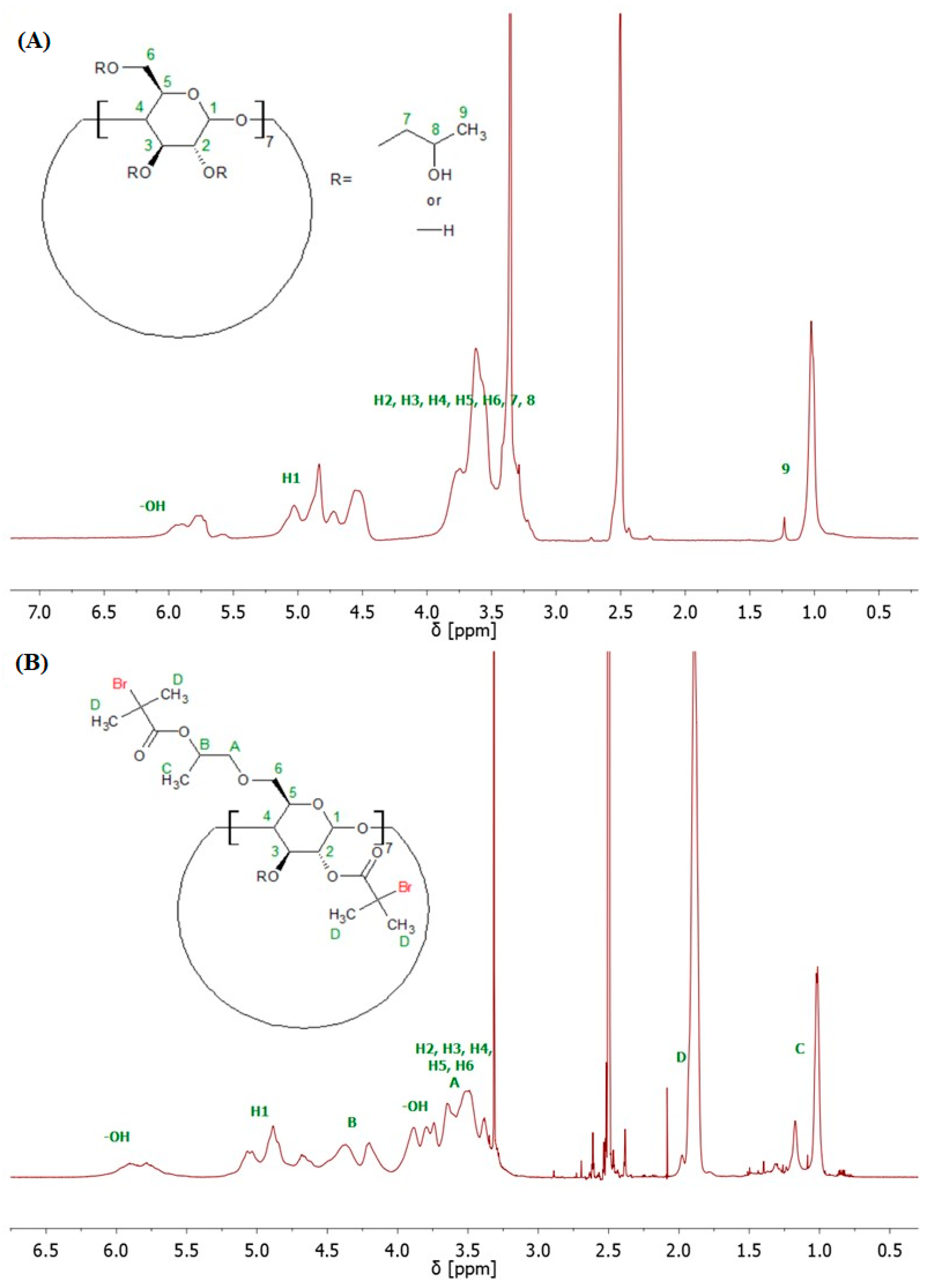 Molecules 29 00055 g002