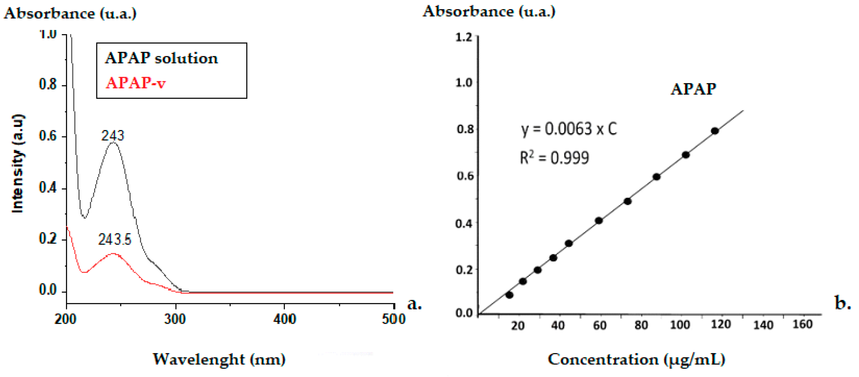 Molecules 29 00057 g003