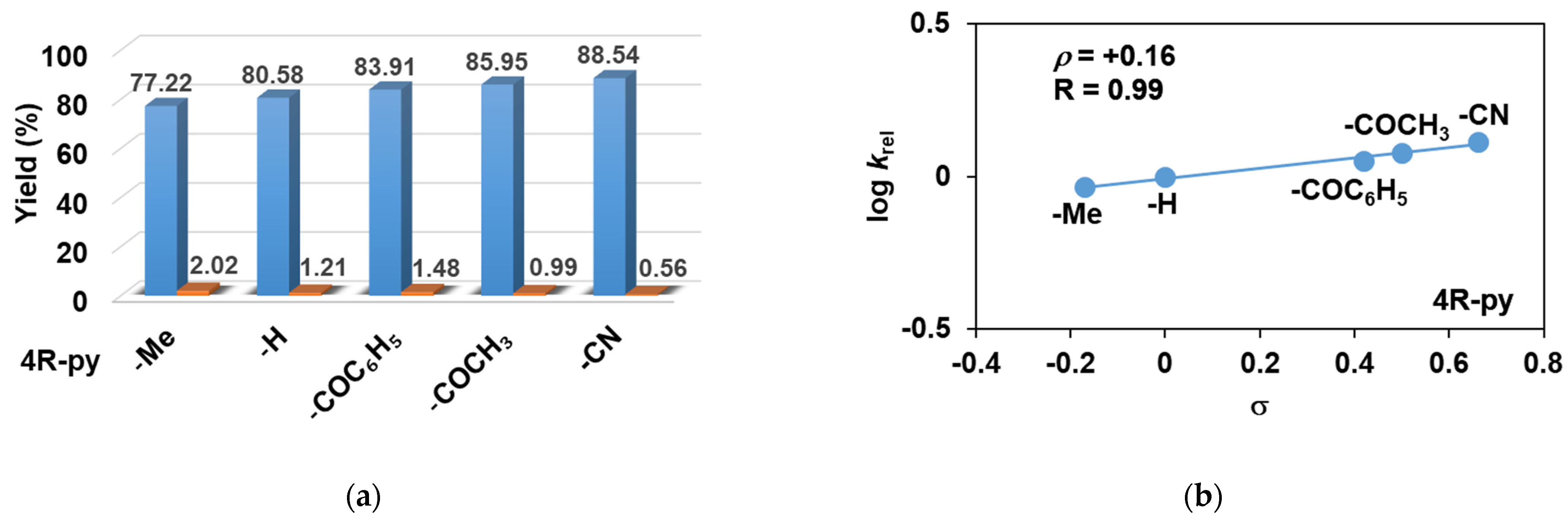 Molecules 29 00058 g002