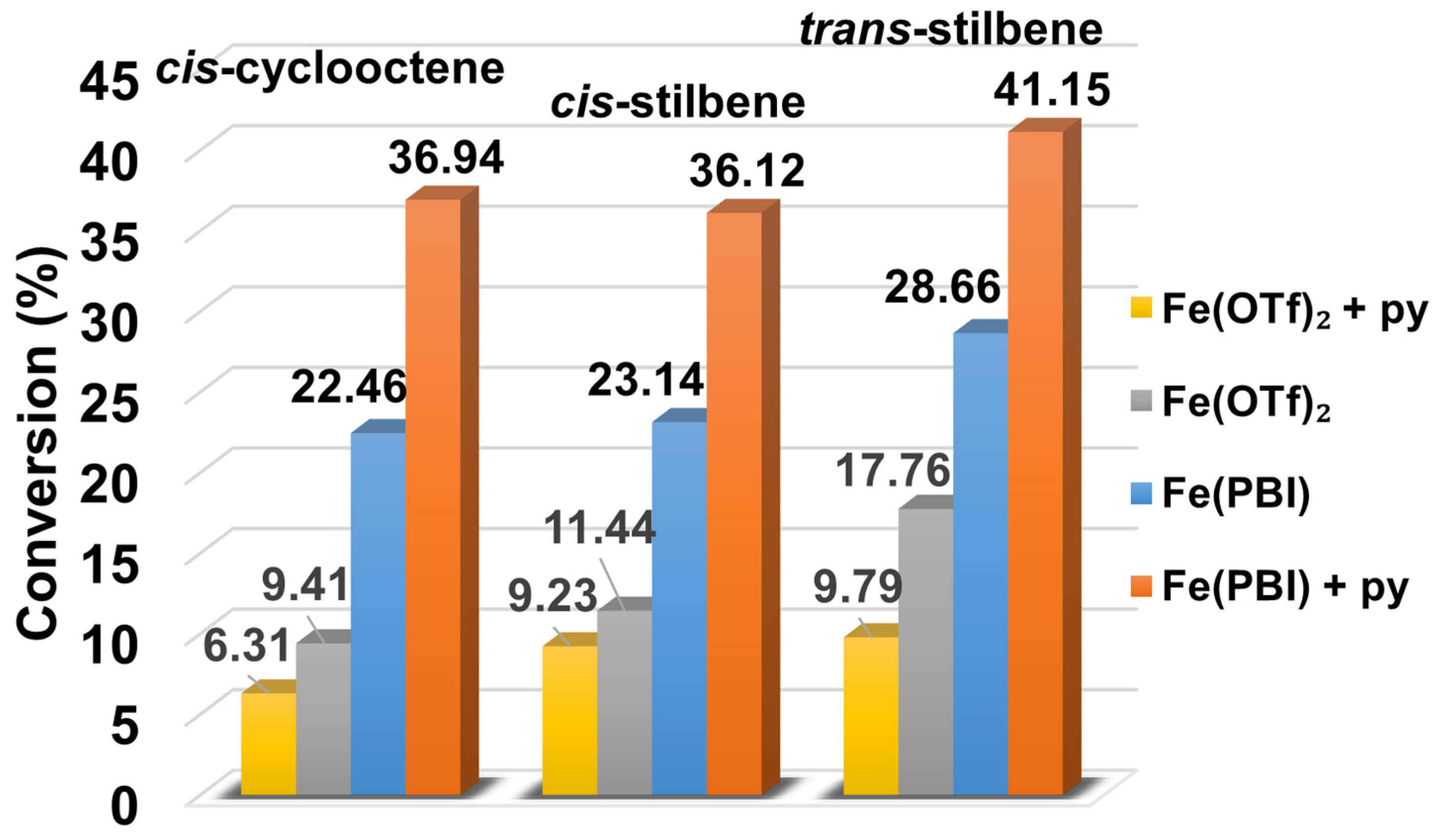 Molecules 29 00058 g003
