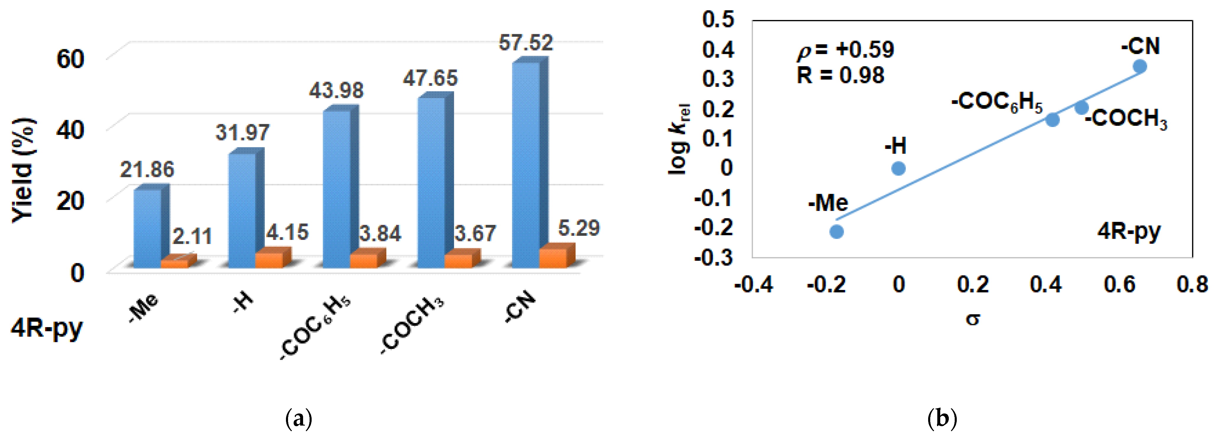 Molecules 29 00058 g006