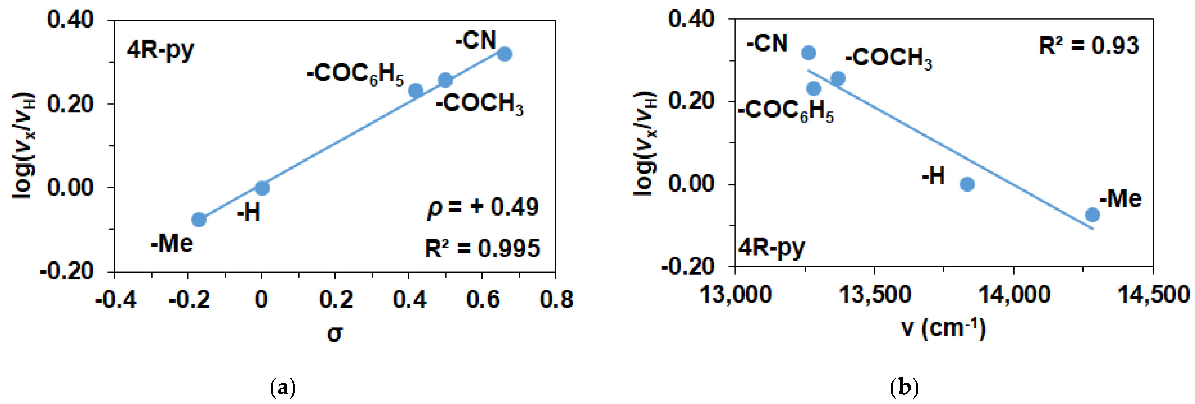 Molecules 29 00058 g010