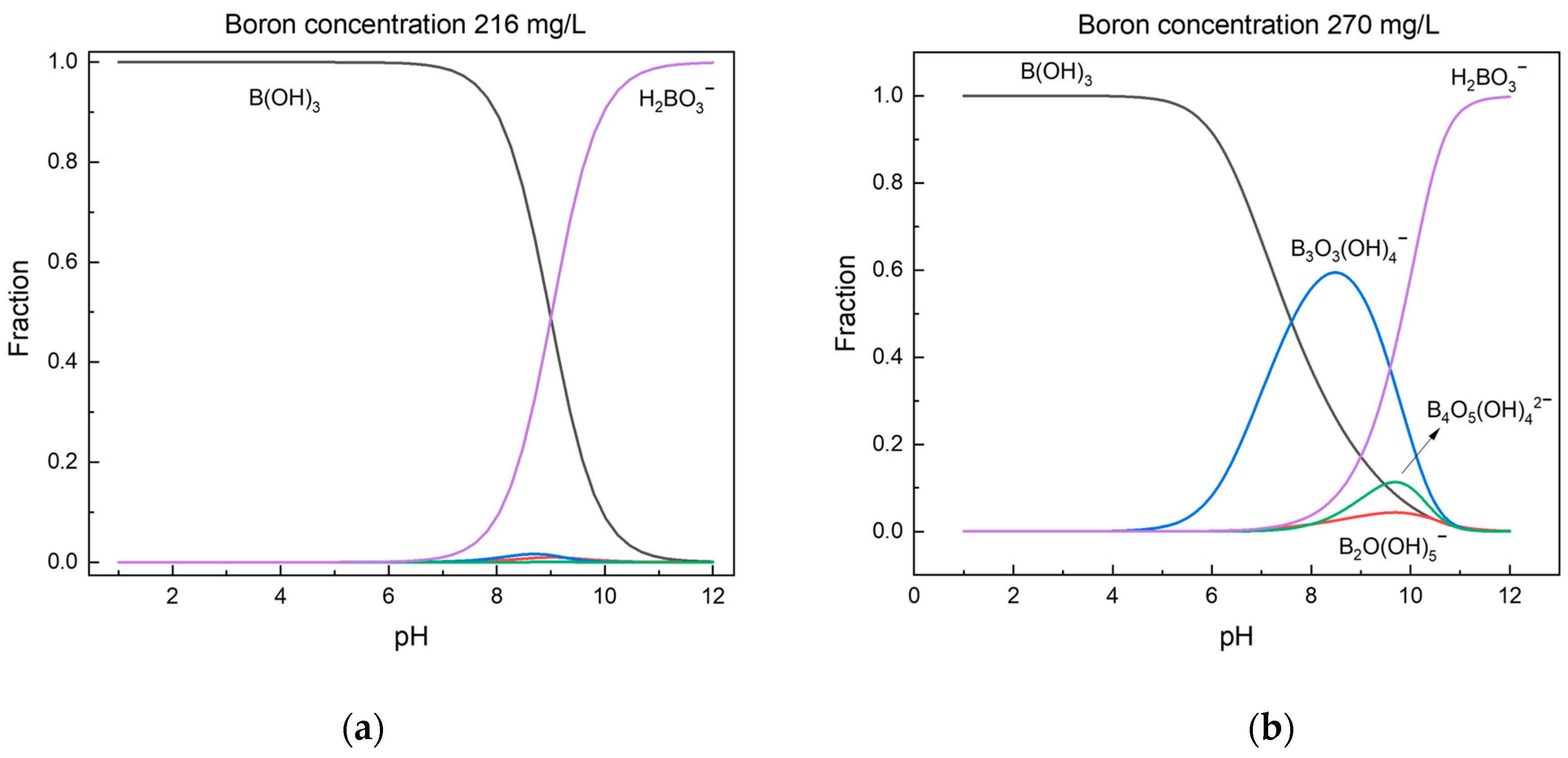 Molecules 29 00059 g001