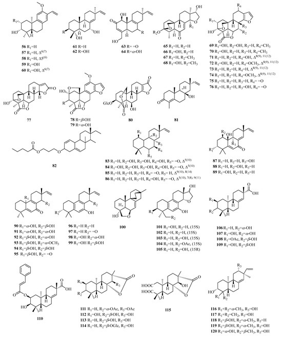 A Comprehensive Review of the Classification, Sources