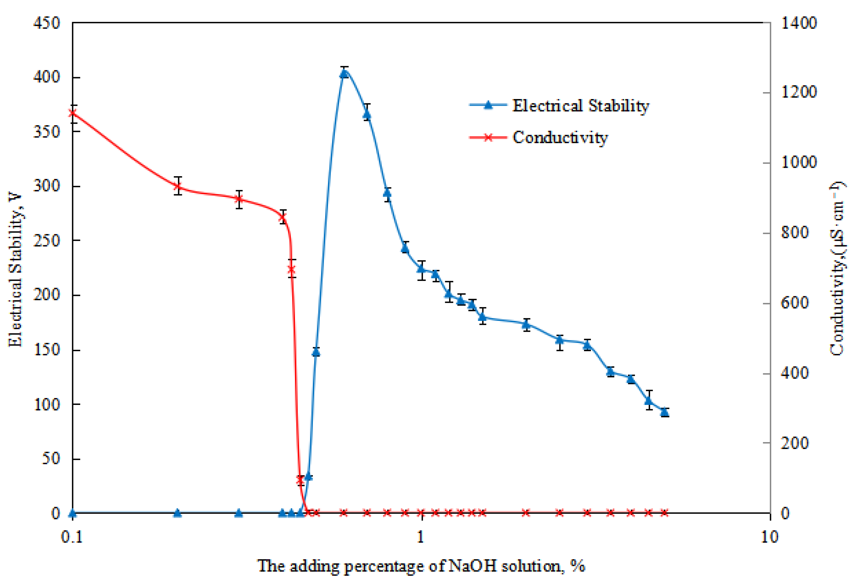 Molecules 29 00062 g004