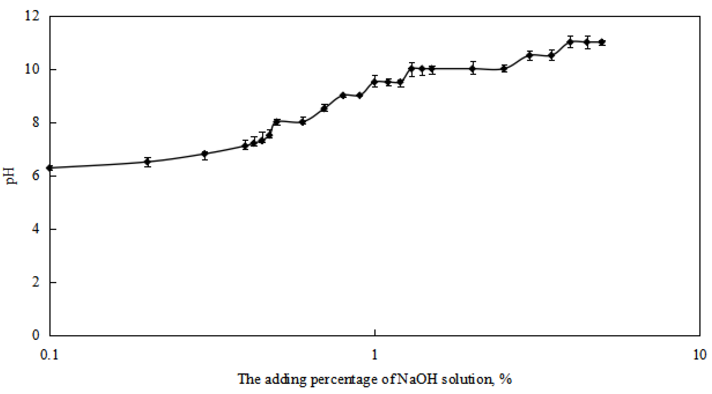 Molecules 29 00062 g005