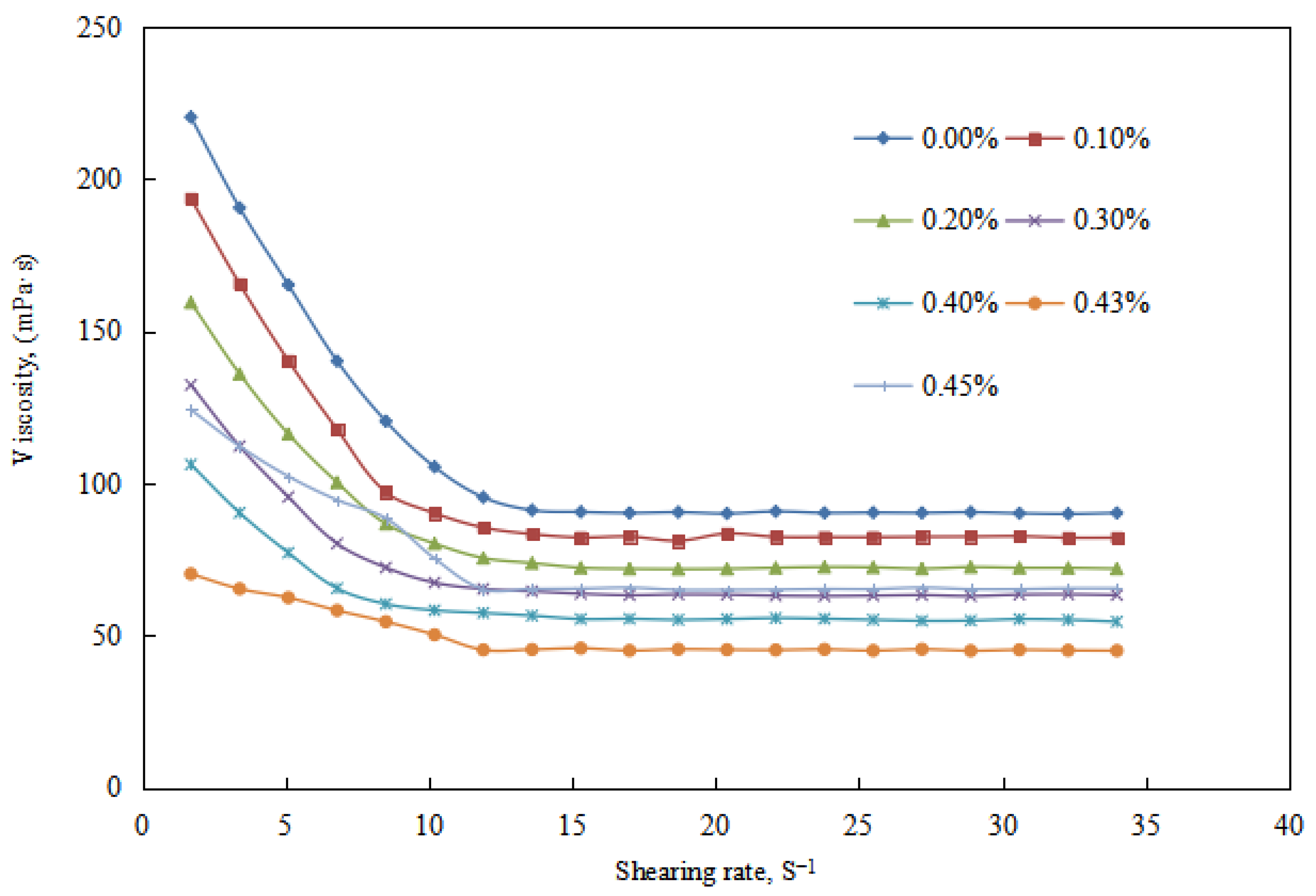 Molecules 29 00062 g006